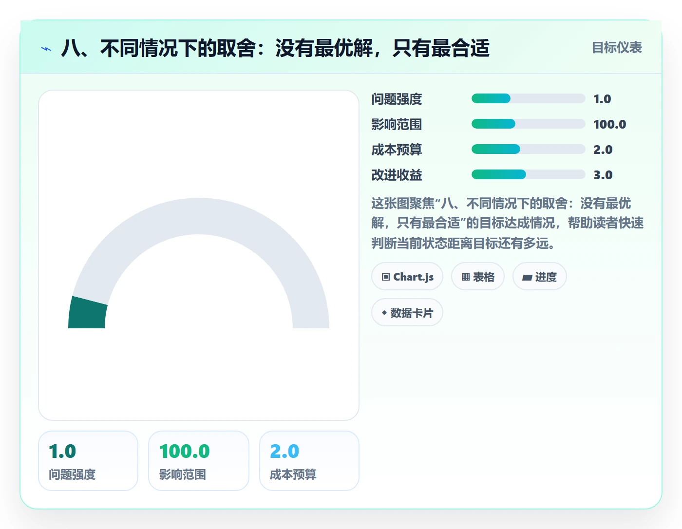 八、不同情况下的取舍：没有最优解，只有最合适