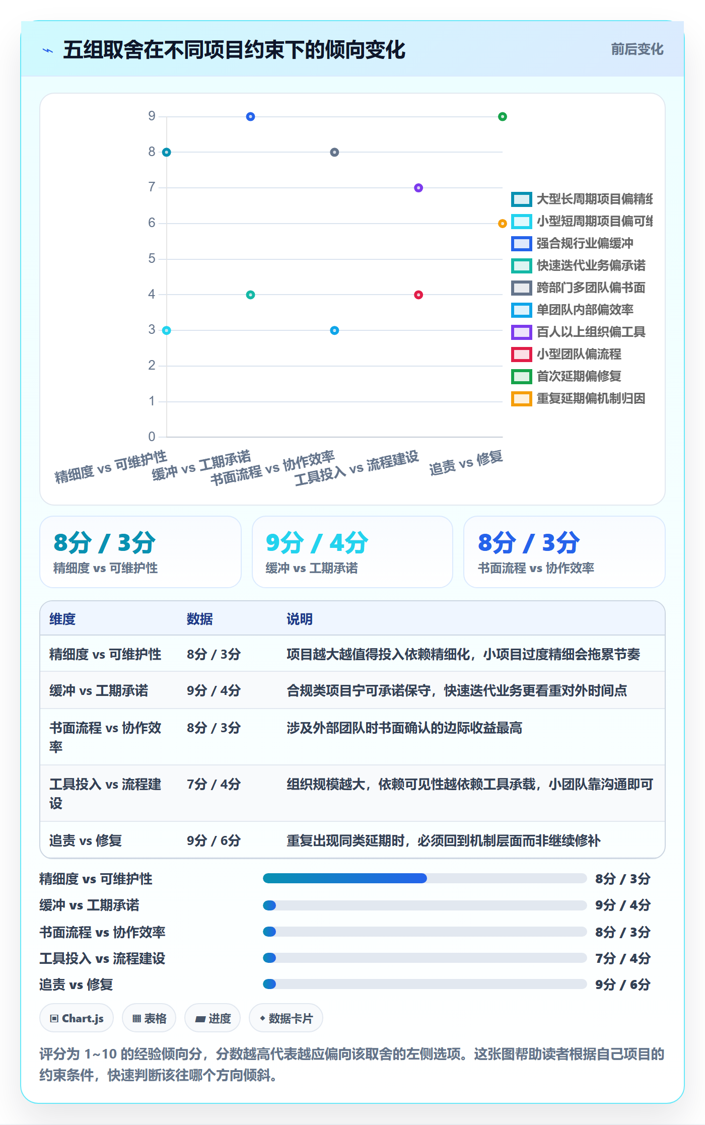 后置任务管理指南:项目经理如何做好任务依赖,入门指南全流程