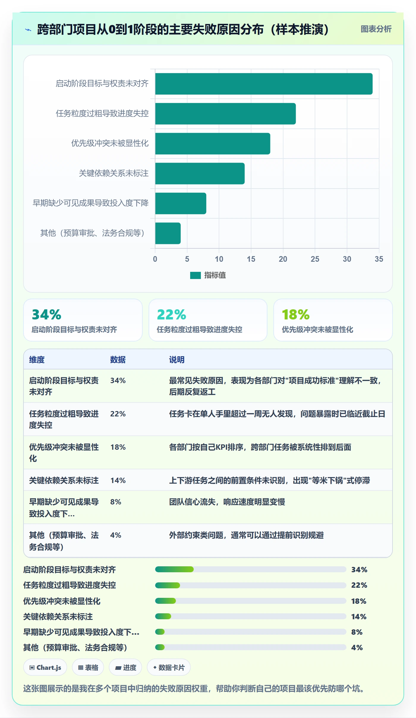 开始怎么做?跨部门团队最佳实践:任务执行从0到1