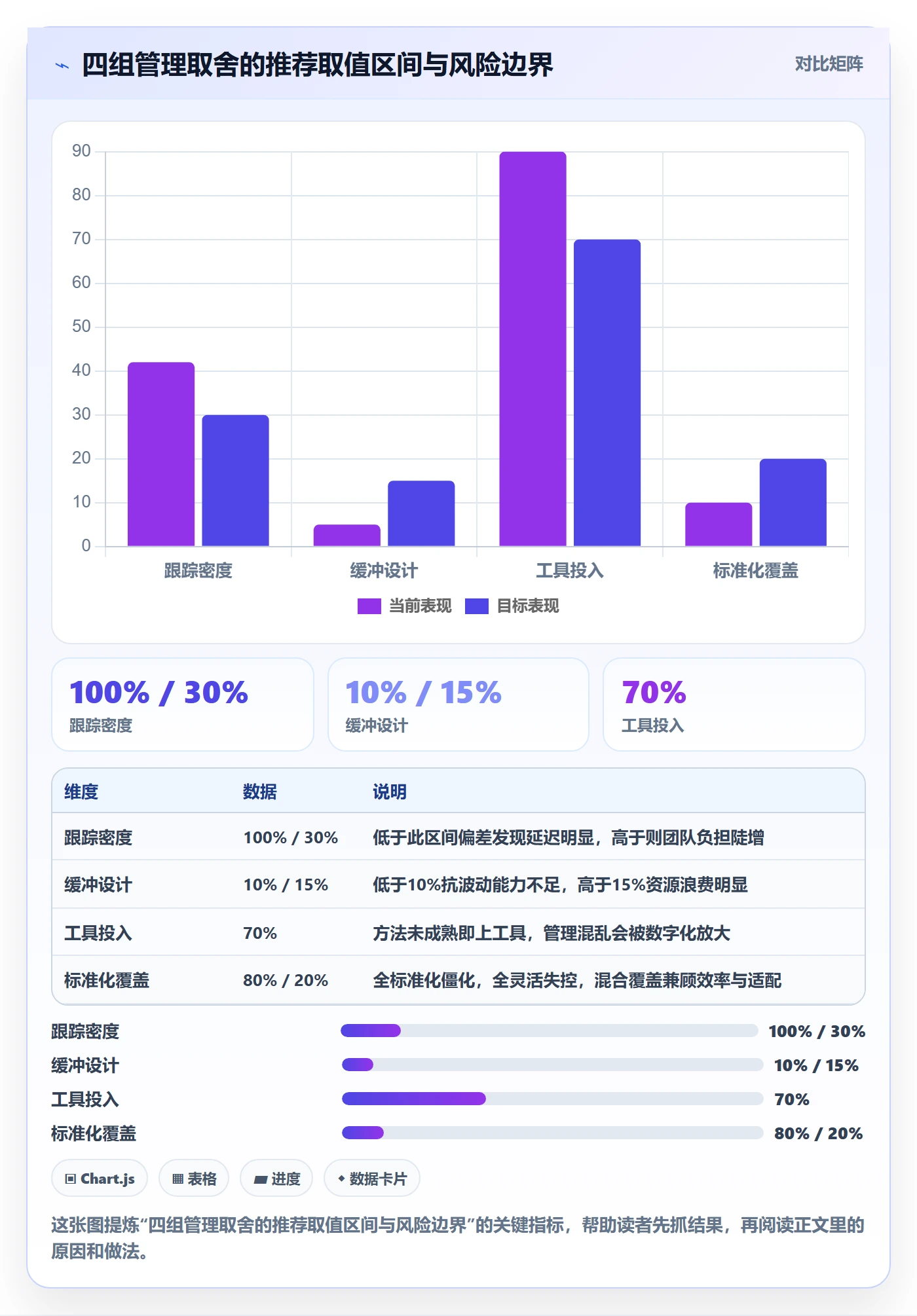 进度管理如何做好阶段进度?企业管理者效率提升与操作步骤