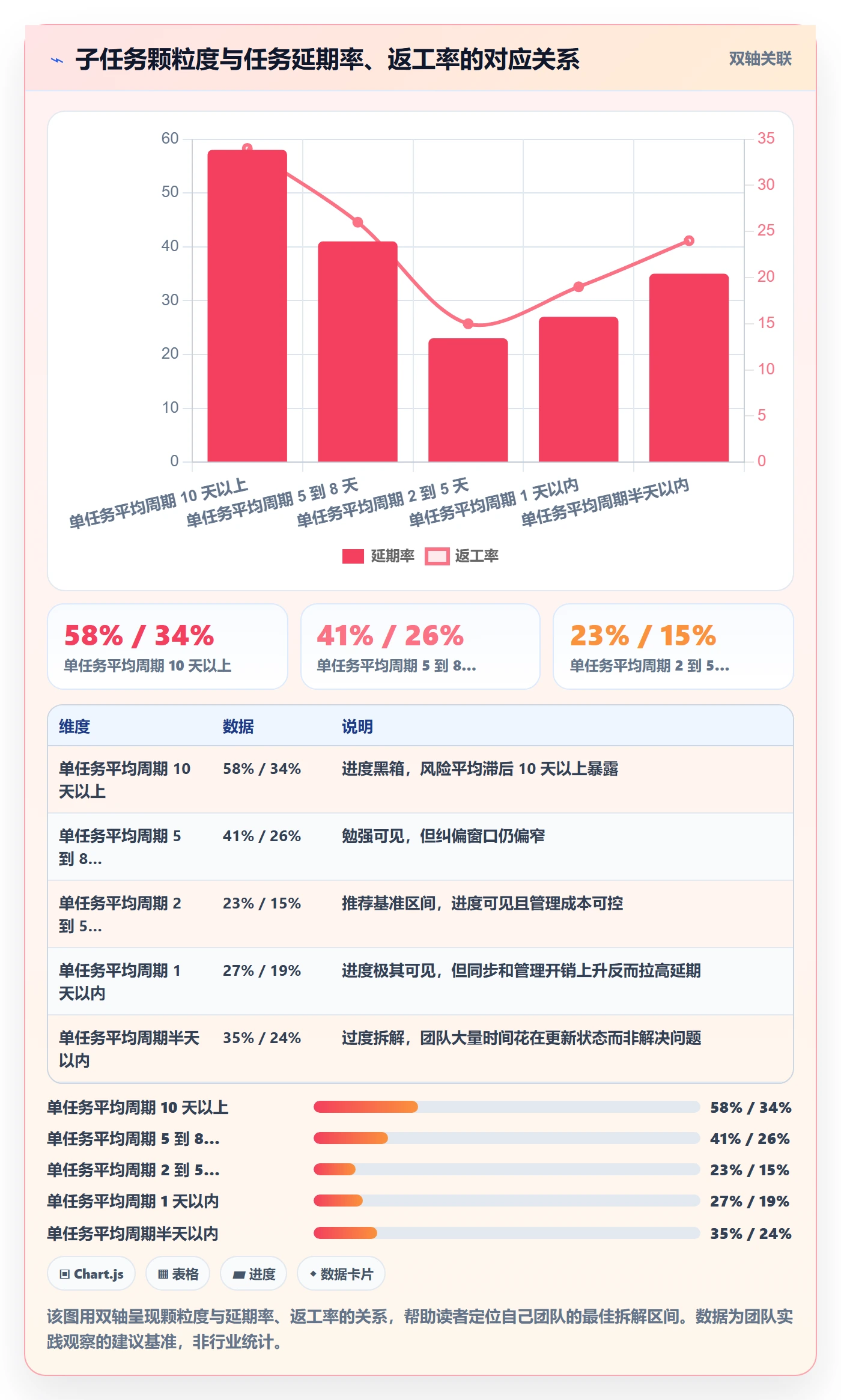 开始怎么做?管理层入门指南:任务执行从0到1