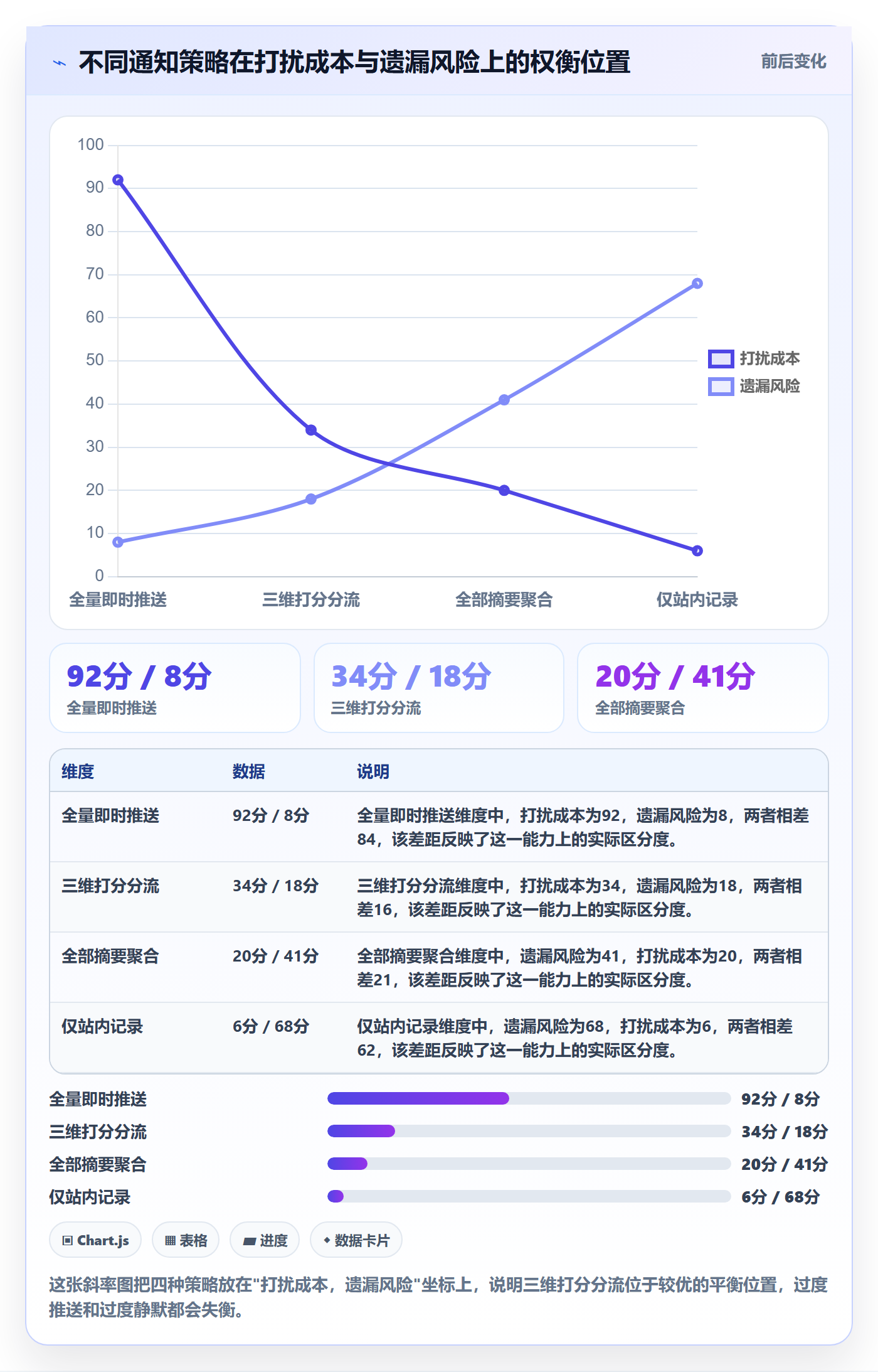 消息通知最佳实践:企业管理者任务提醒数据分析,常见问题