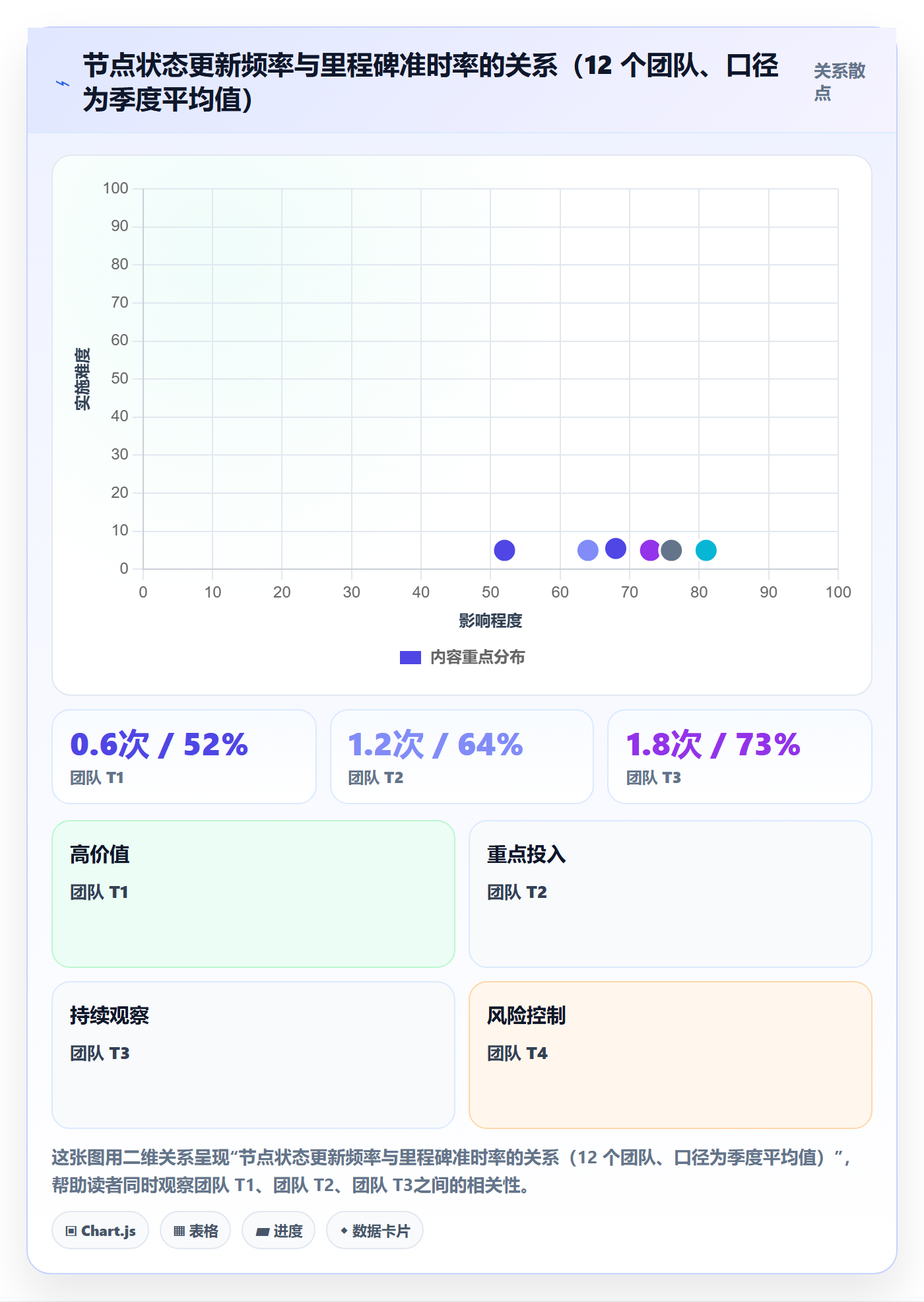 节点状态管理指南:项目经理如何做好里程碑,落地方案全流程