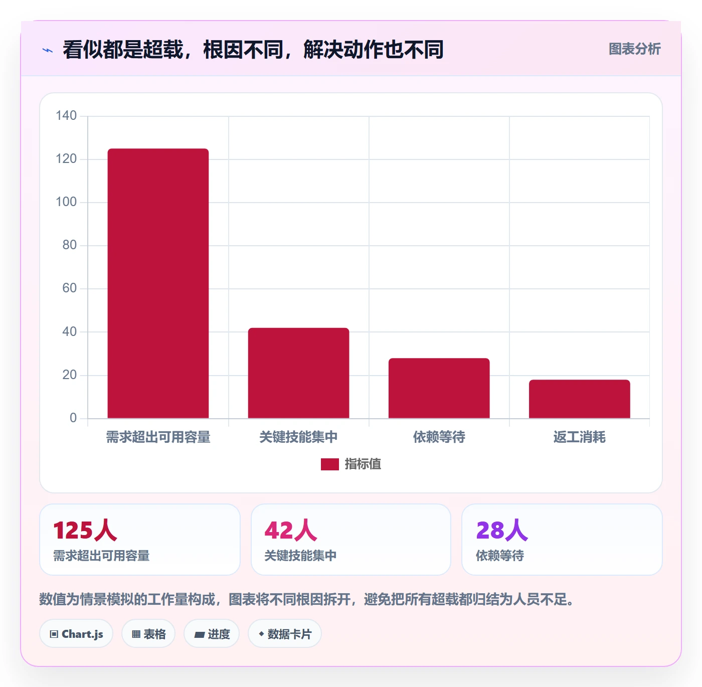产能流程与规范:跨部门团队资源负载风险控制关键指标