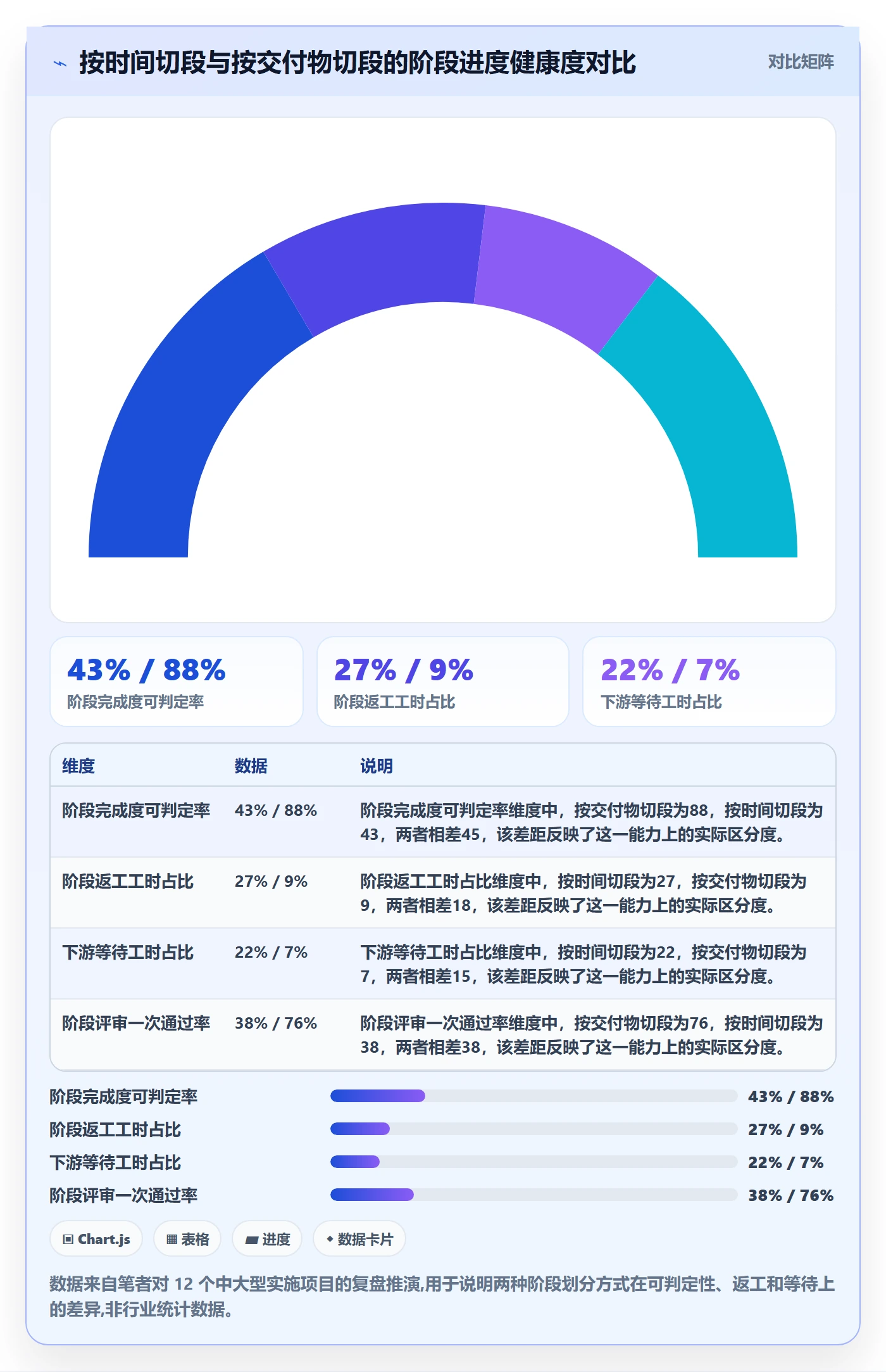 进度管理如何做好阶段进度？实施团队效率提升与操作步骤