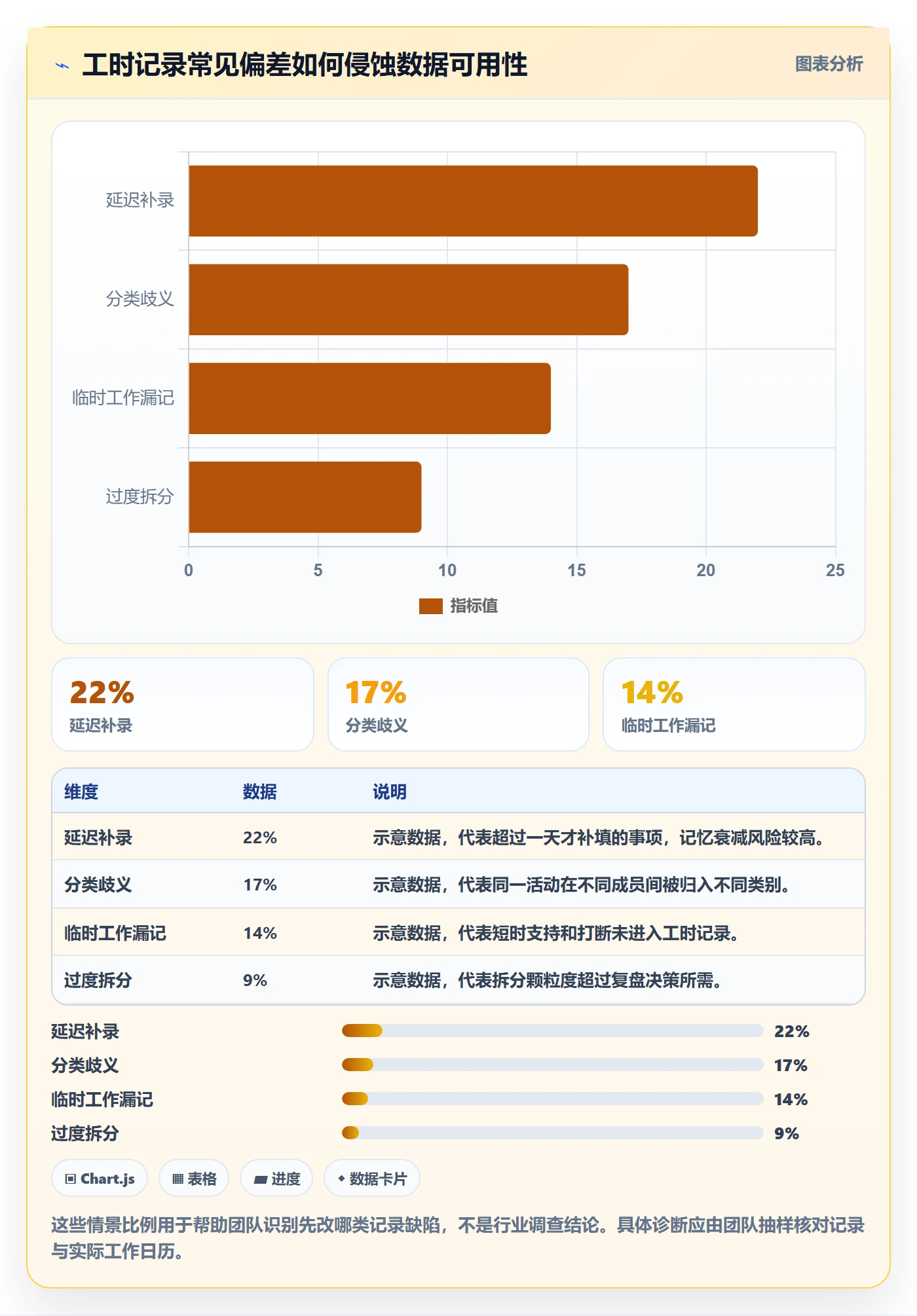 任务工时最佳实践:产品经理工时表效率提升,常见问题