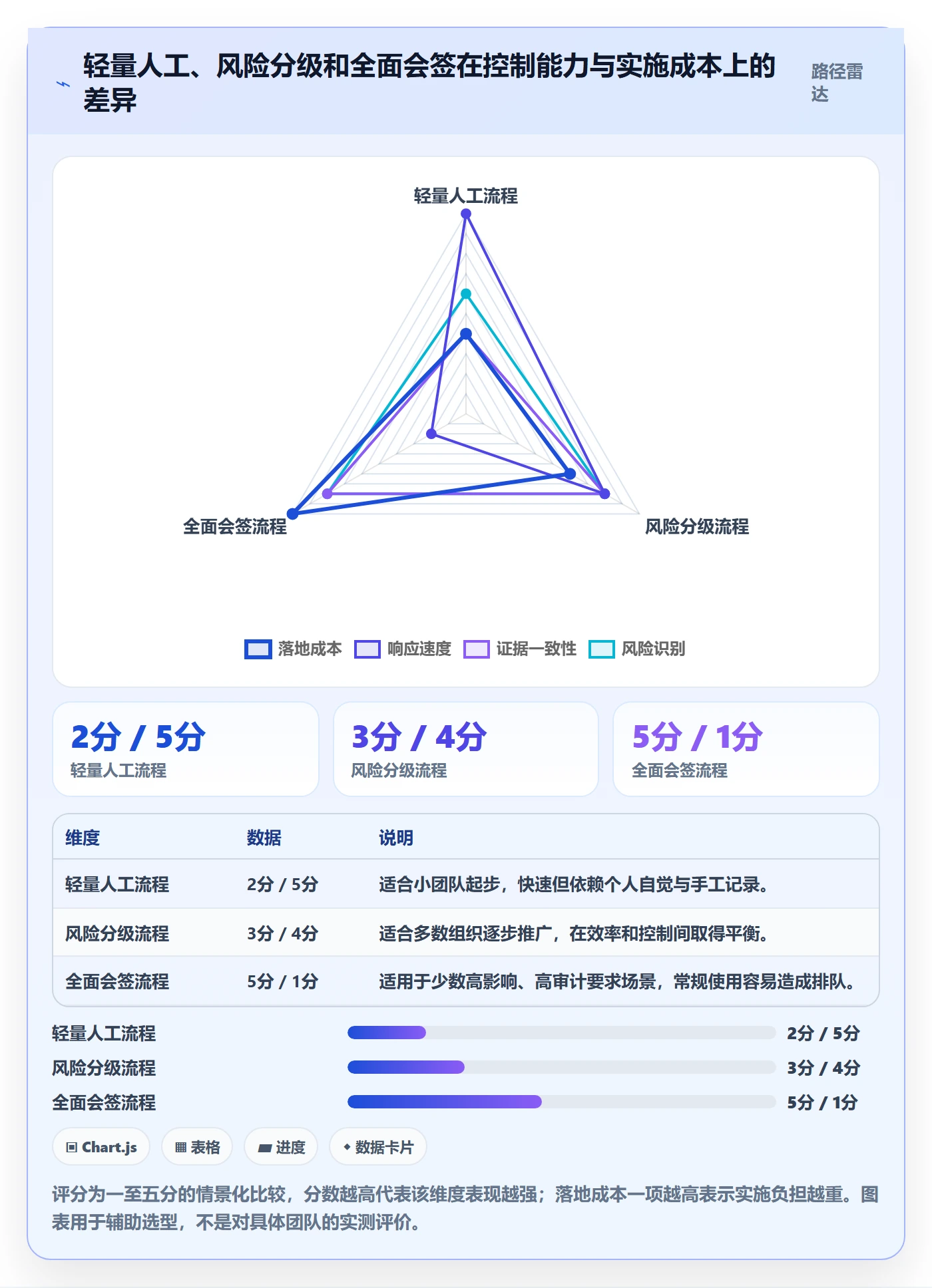 发布审批流程与规范:项目成员发布管理最佳实践关键指标