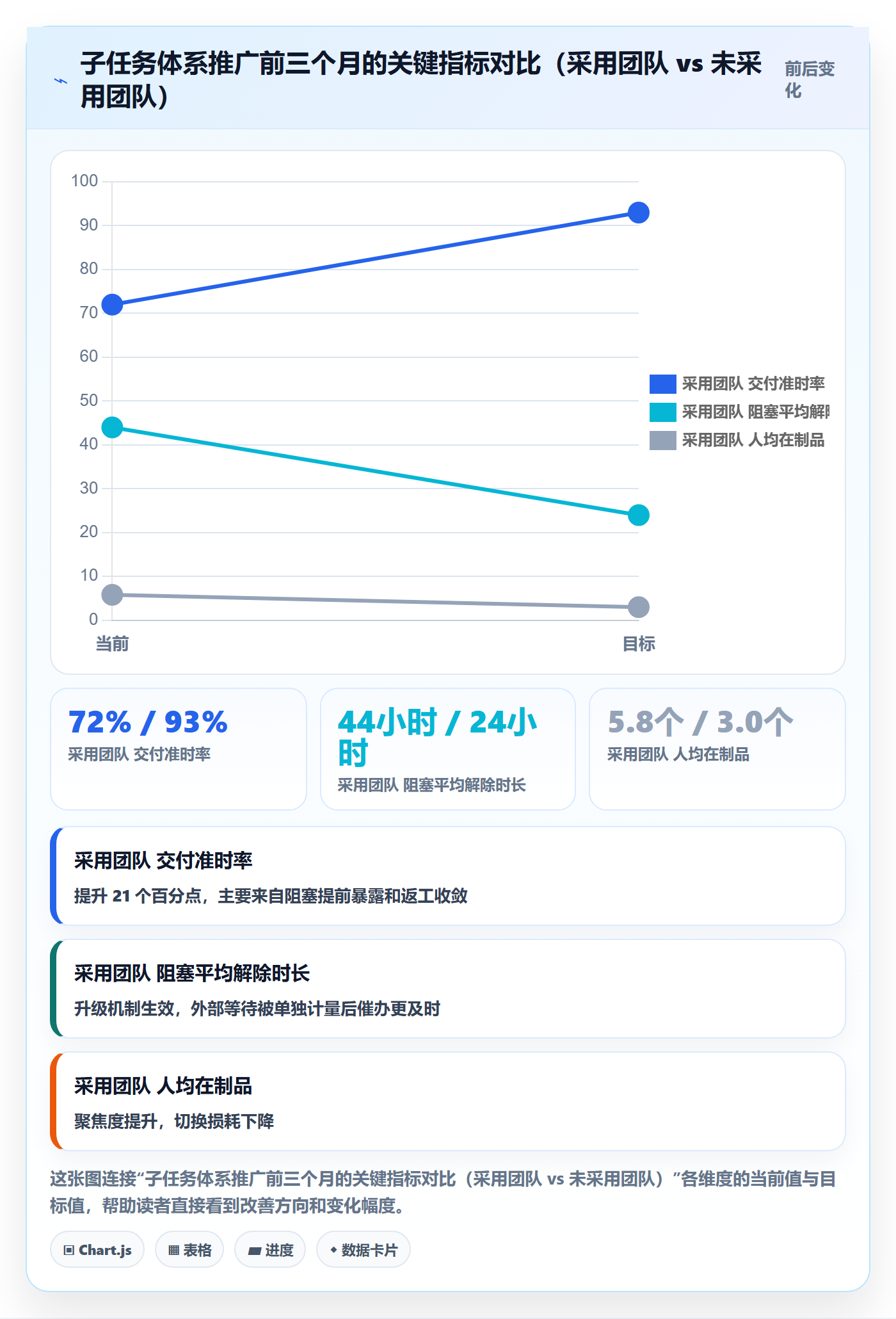 子任务落地方案：实施团队开展任务管理的效率提升案例解析
