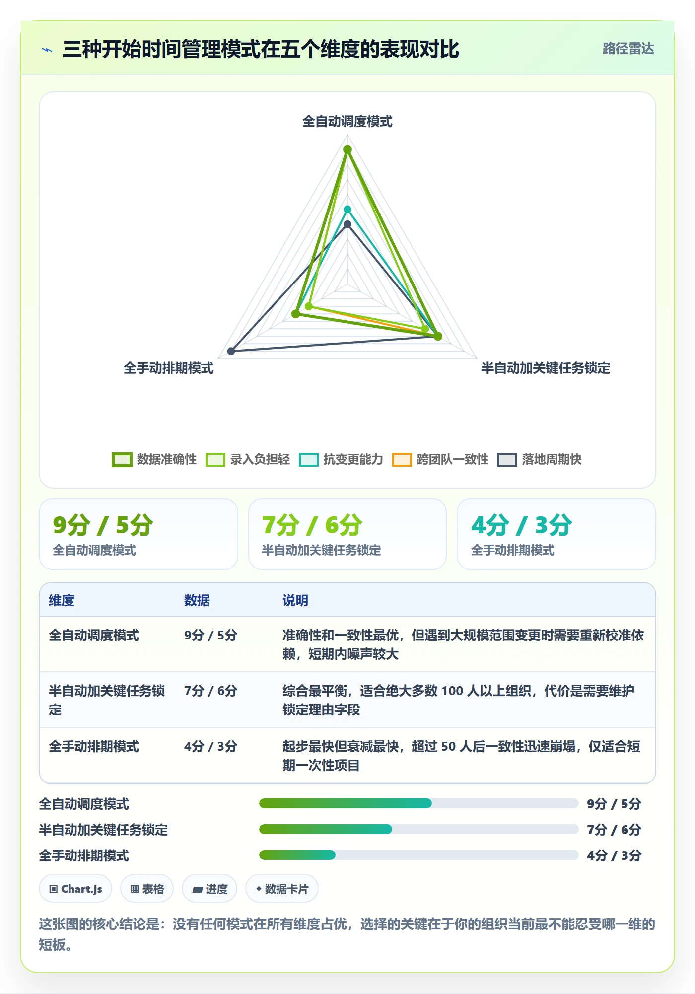 任务属性开始时间全流程:项目经理落地方案与一文讲清