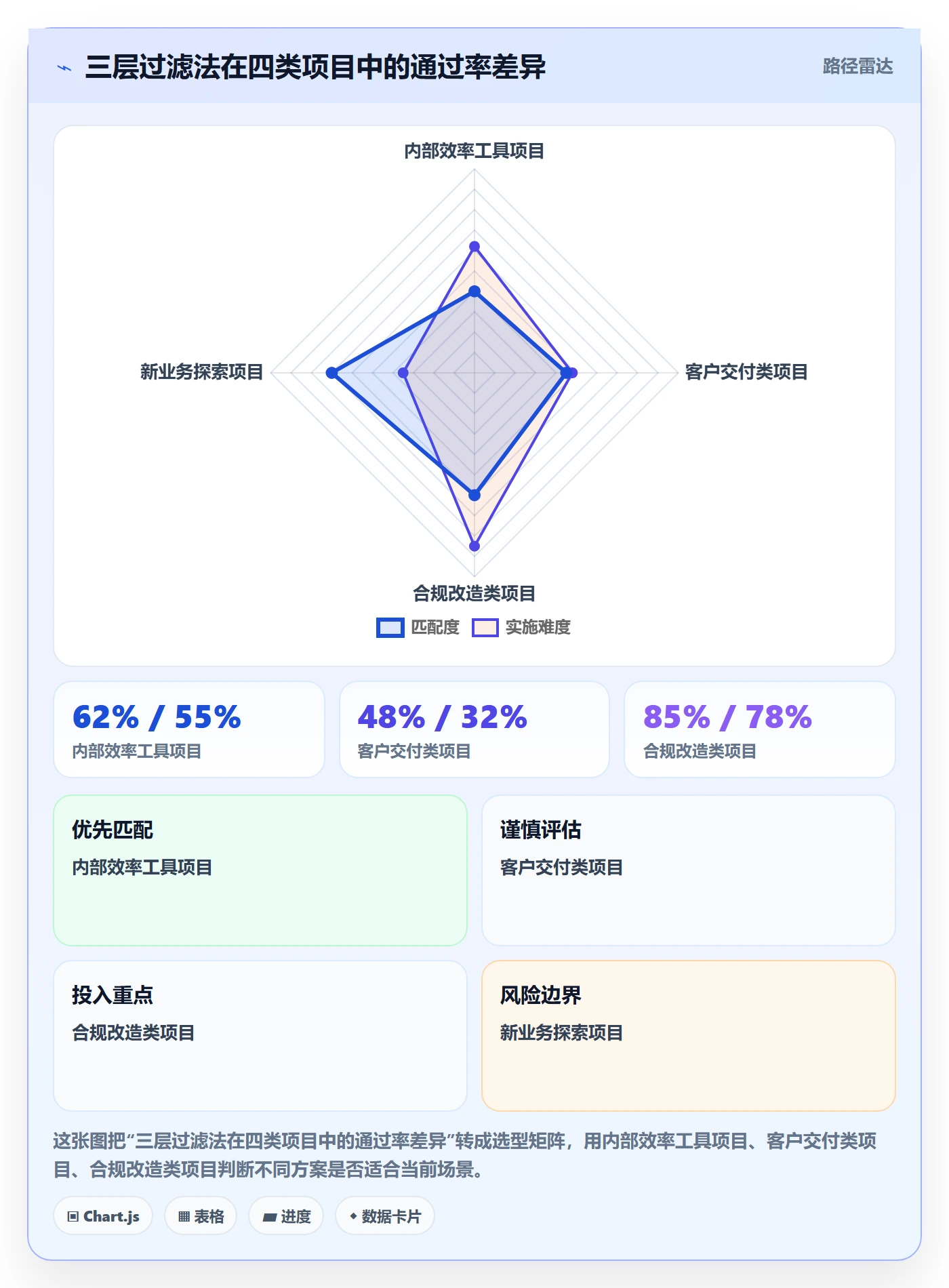 项目立项项目范围教程:项目负责人最佳实践,避坑指南