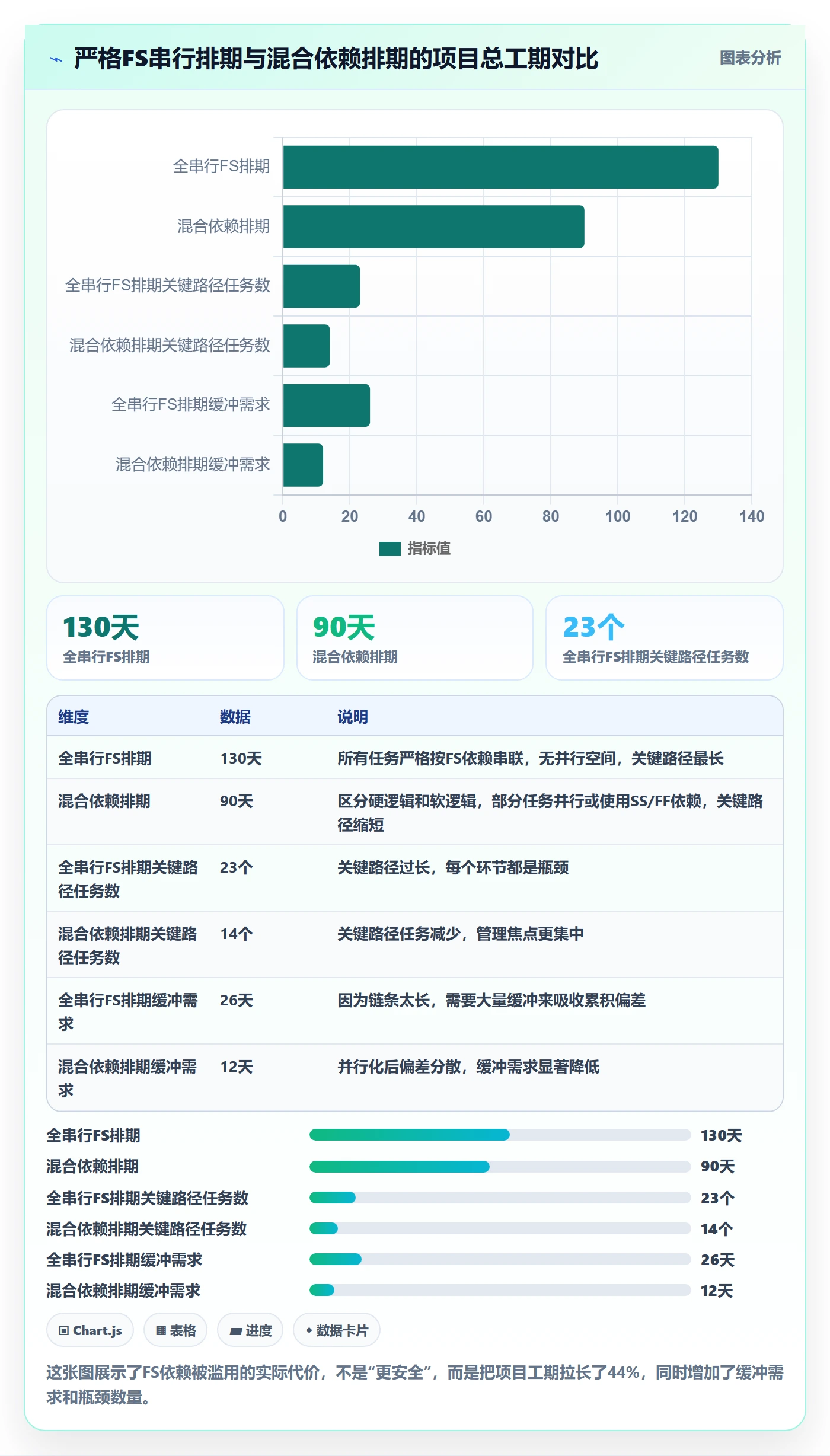 任务依赖FS教程:实施团队最佳实践,避坑指南