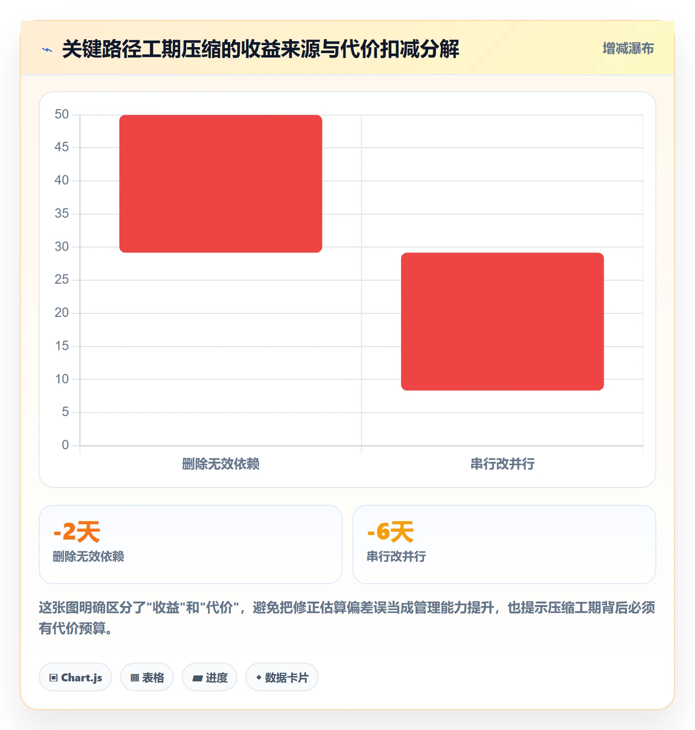 关键路径管理方法大全:管理层任务依赖流程优化落地清单