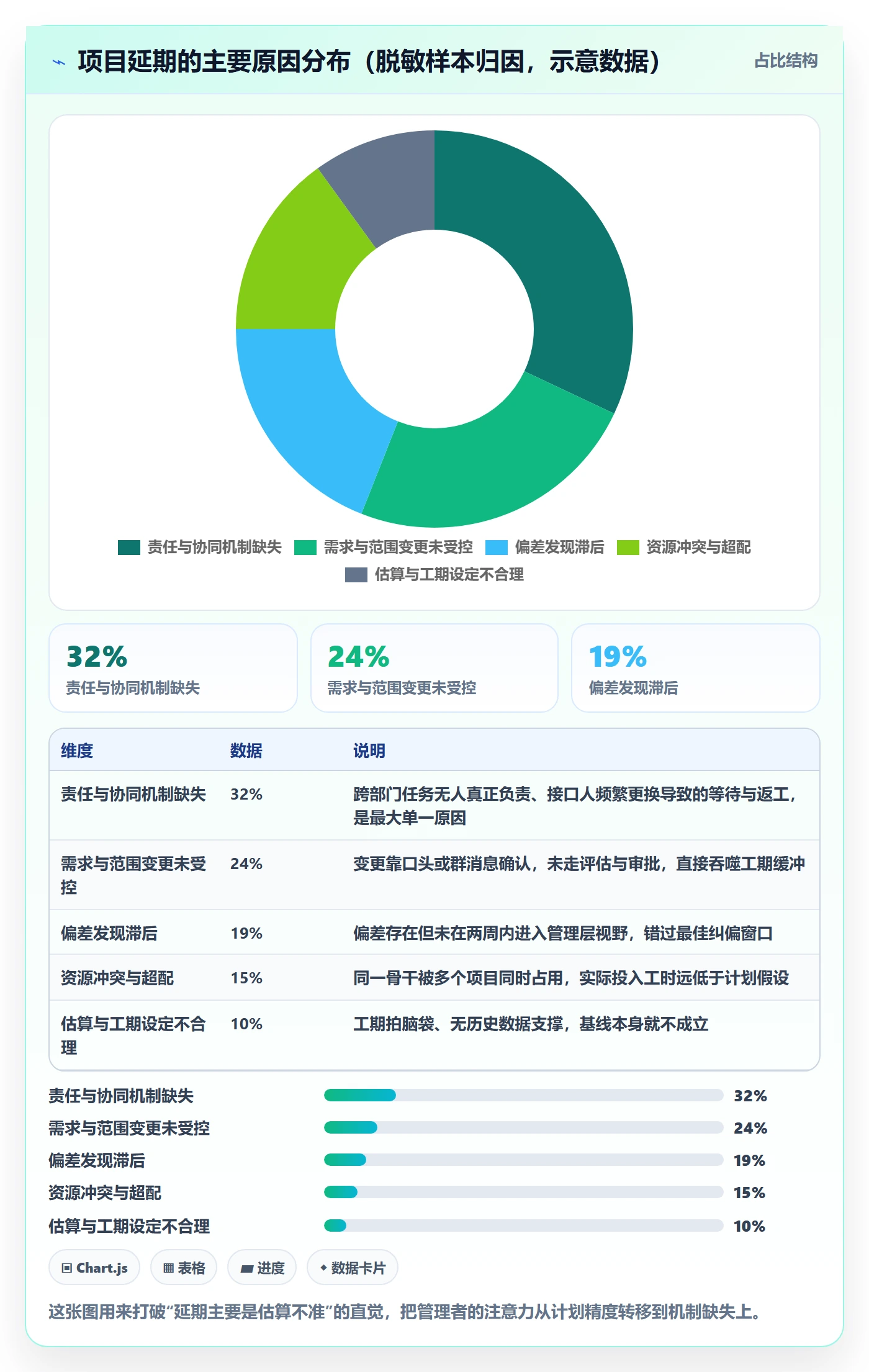 进度管理项目进度教程：企业管理者落地方案，避坑指南