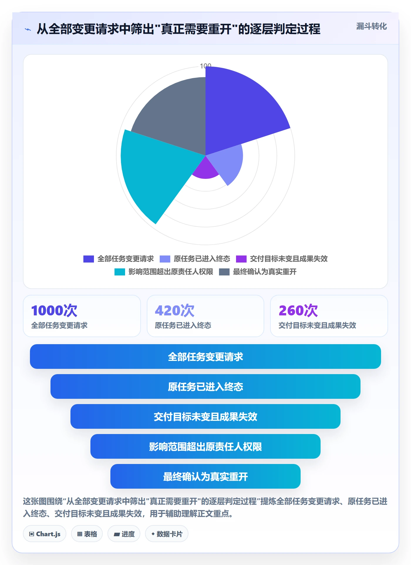 任务执行如何做好重开？管理层落地方案与操作步骤