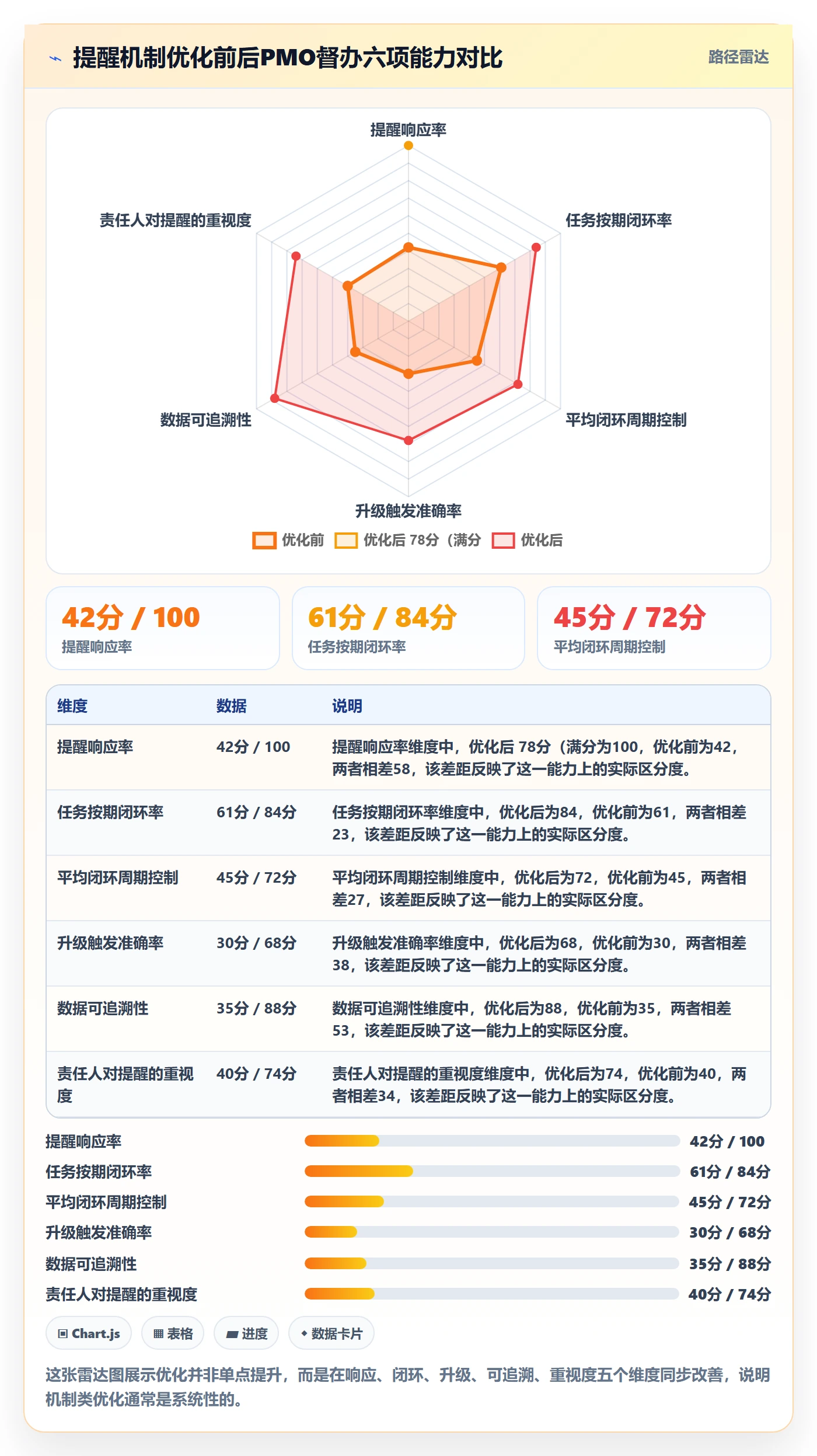 督办最佳实践:PMO任务提醒效率提升,常见问题
