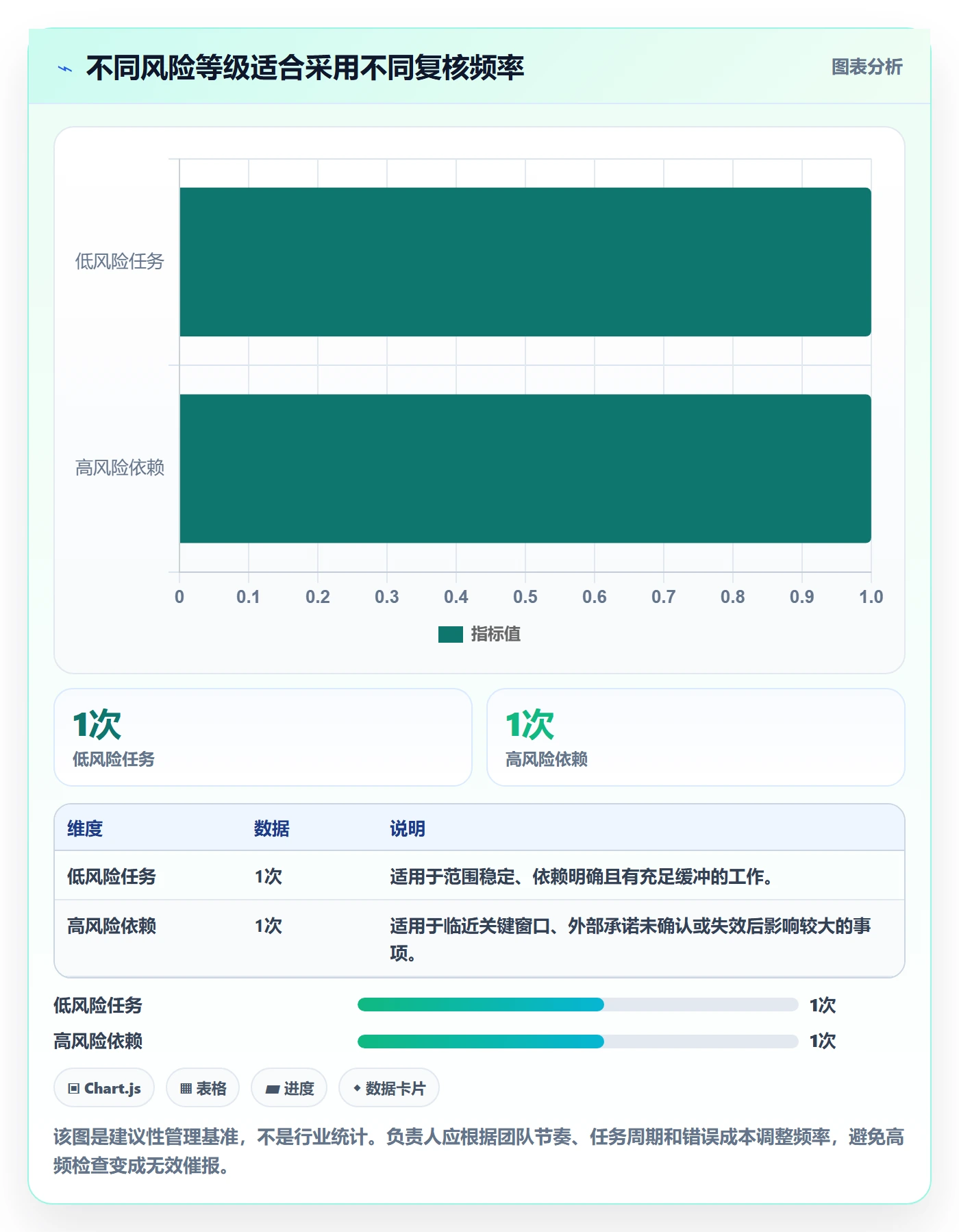 追踪实操方法:项目负责人提升进度跟踪效率的风险控制方法与模板