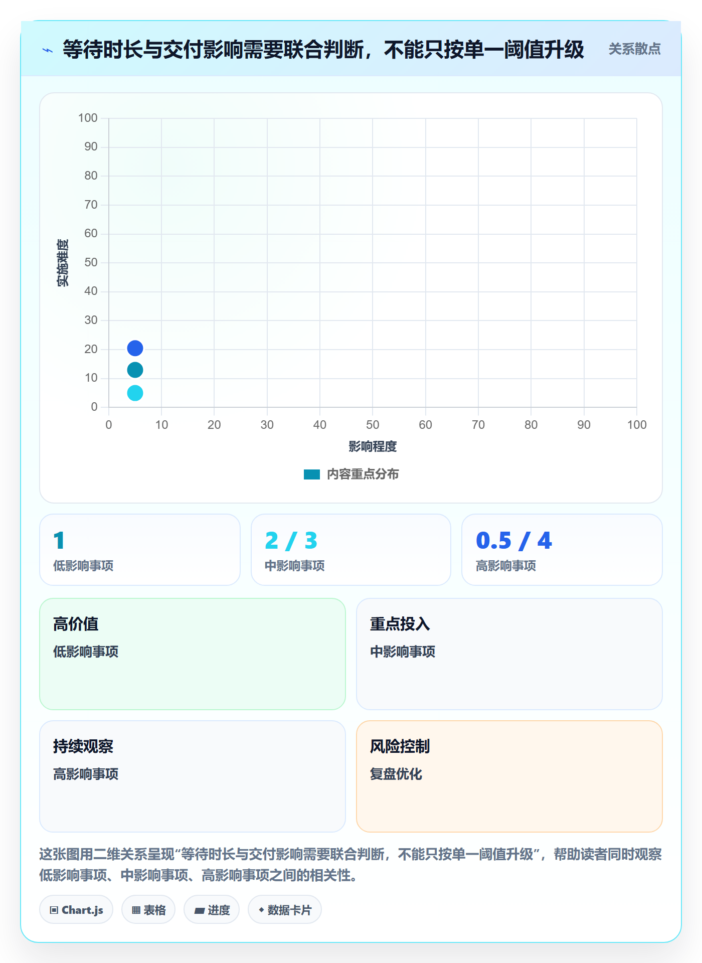 待处理流程与规范:研发团队看板风险控制关键指标