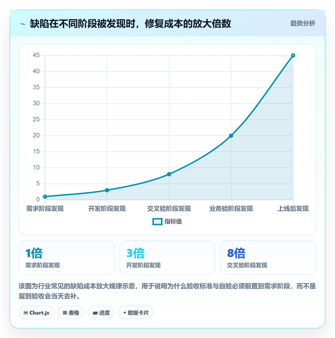 验收怎么做？跨部门团队最佳实践：任务验收从0到1