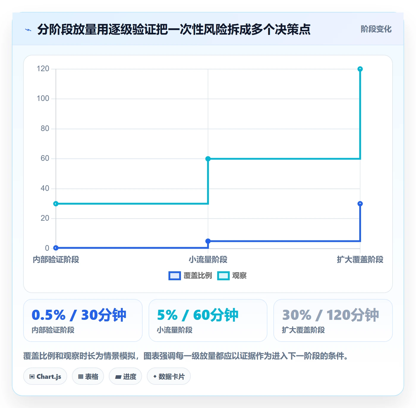 发布记录管理方法大全:研发团队发布管理风险控制落地清单