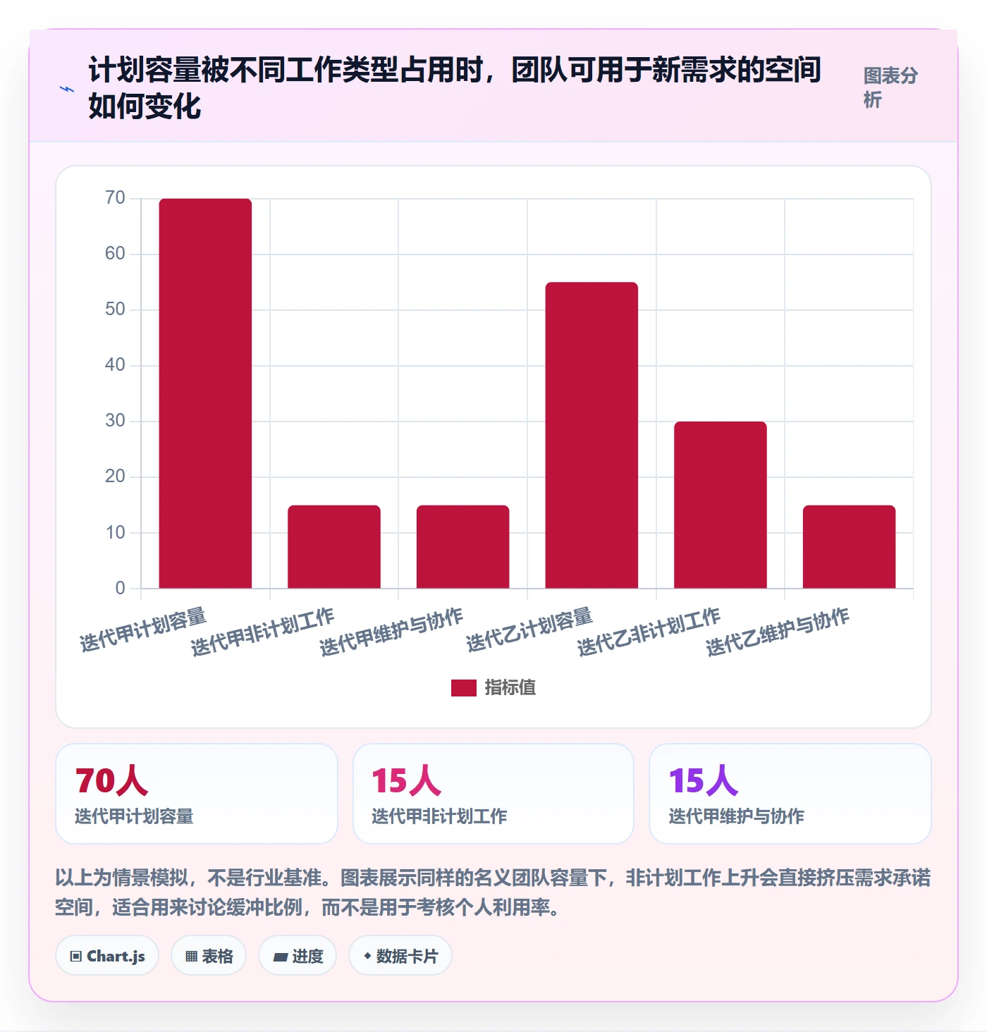 需求排期如何做好需求优先级？研发团队协同管理与操作步骤