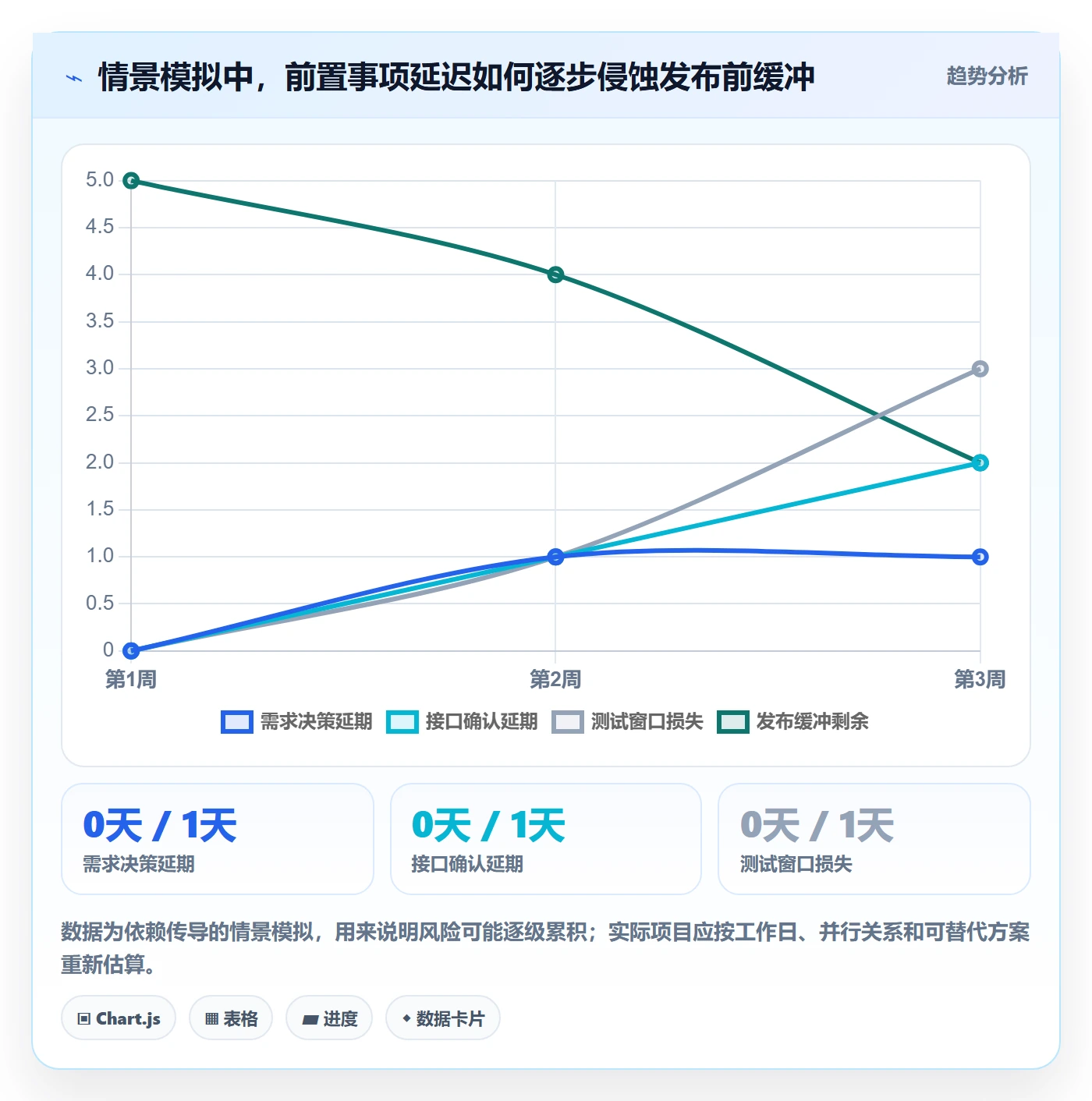 日历视图项目日历全流程:产品经理风险控制与一文讲清