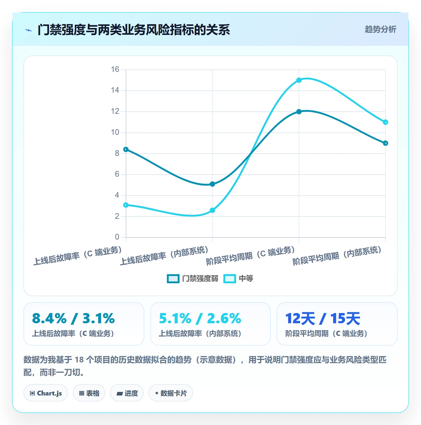 里程碑实操方法:项目成员提升项目阶段效率的协同管理方法与模板
