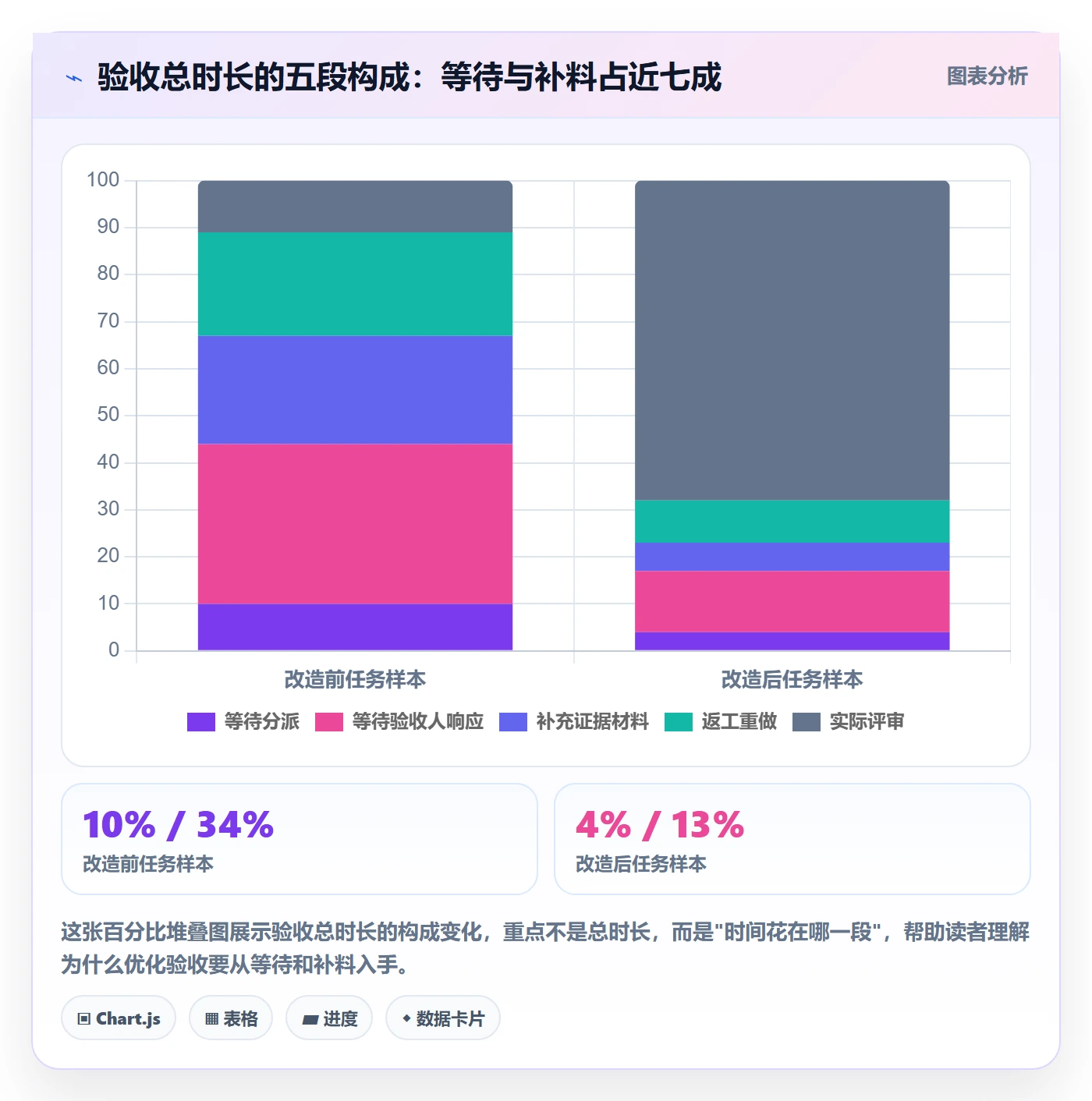验收流程与规范:PMO任务验收效率提升关键指标