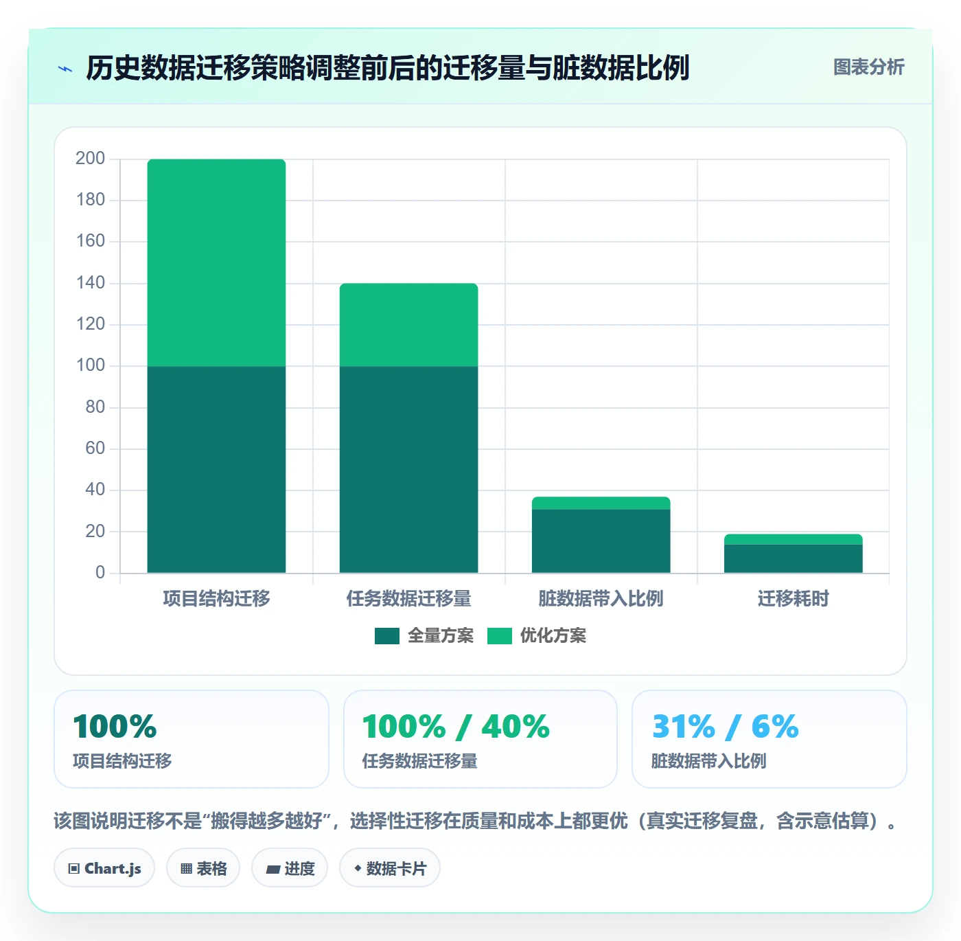 阶段进度管理方法大全：跨部门团队进度管理数据分析落地清单