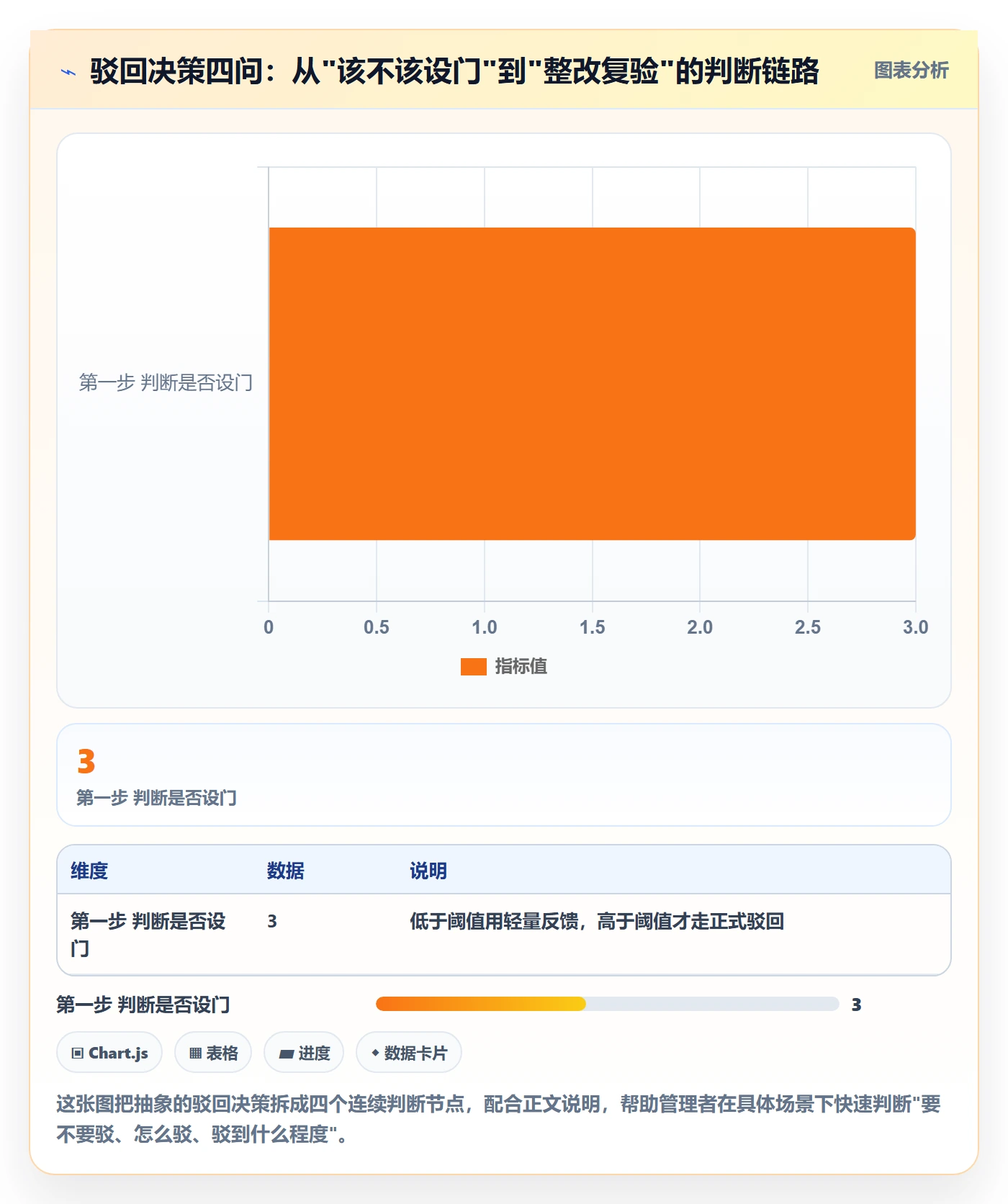 驳回管理指南:企业管理者如何做好任务验收,最佳实践全流程