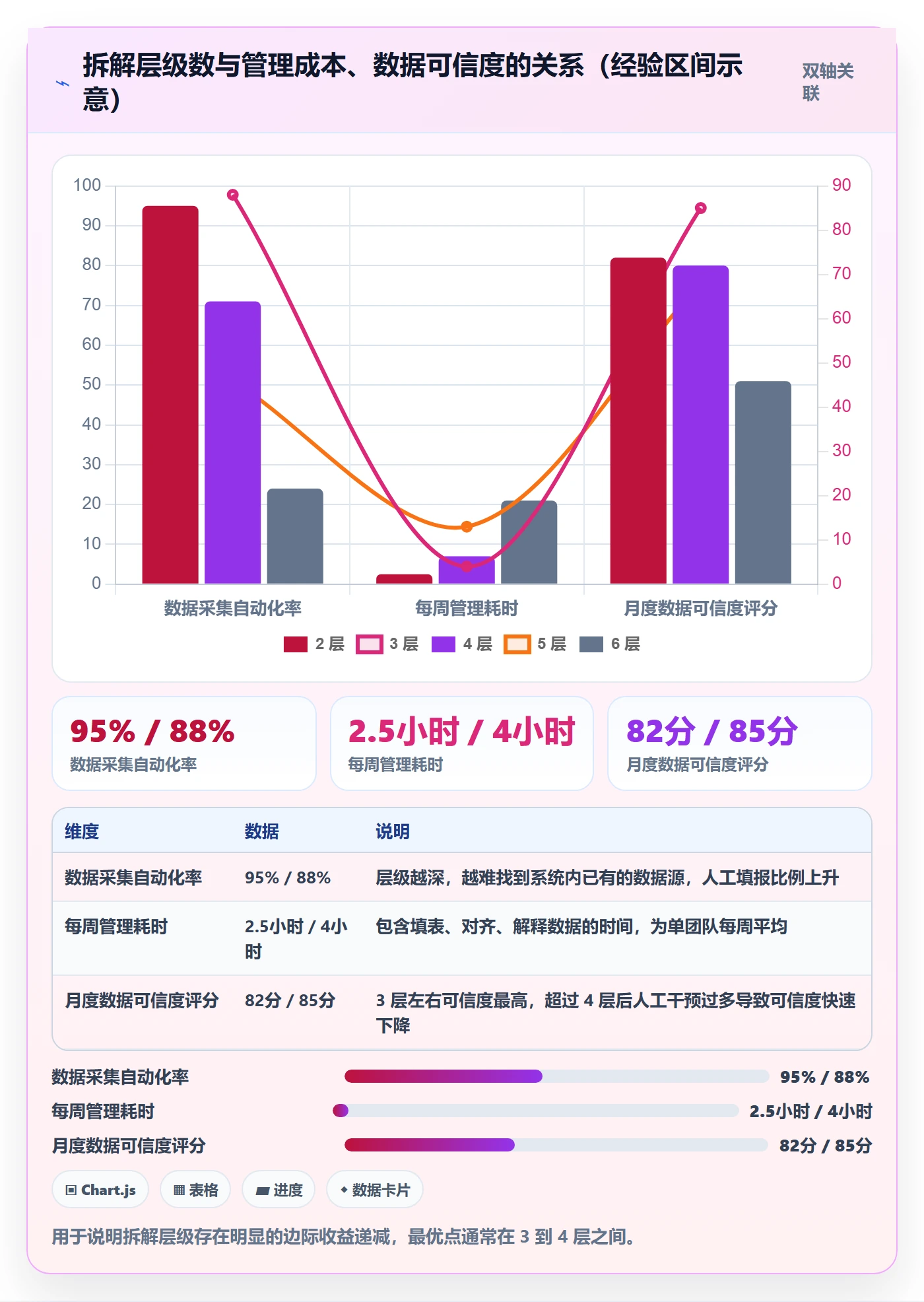 项目目标如何做好目标拆解?PMO数据分析与操作步骤