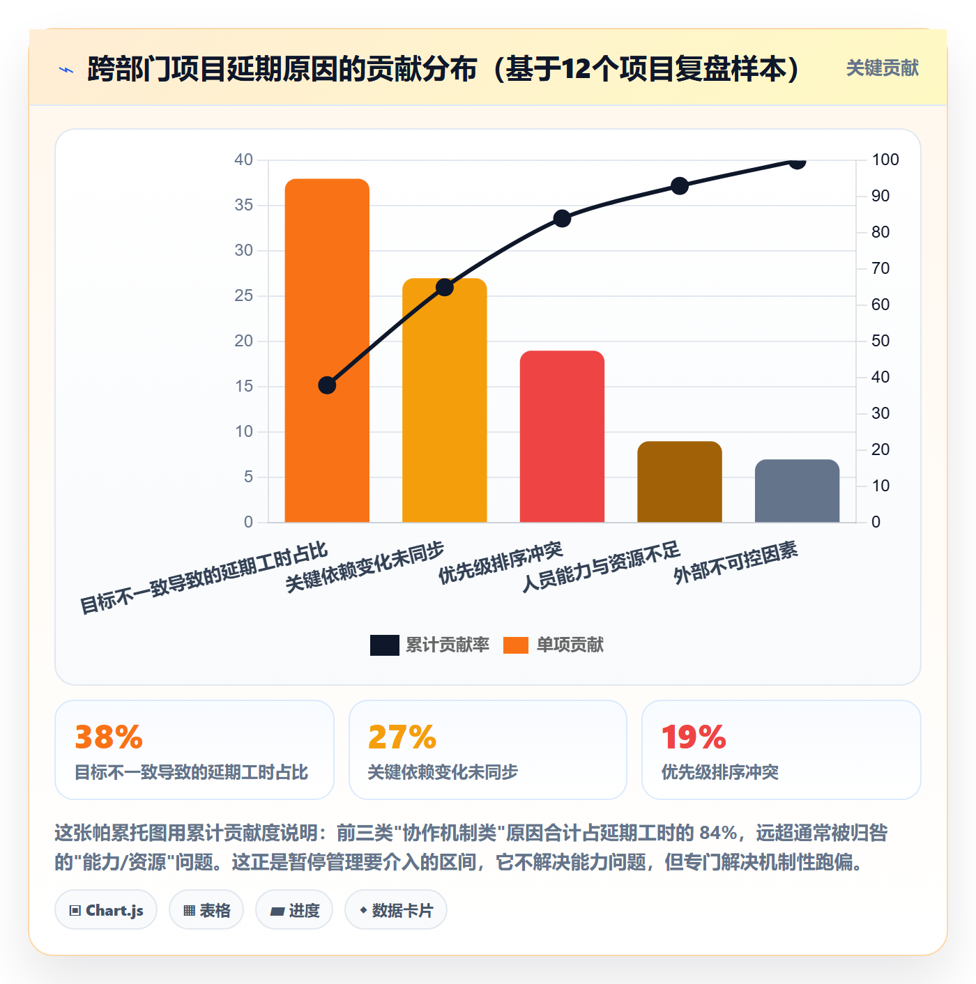 暂停管理指南:跨部门团队如何做好任务执行,效率提升全流程