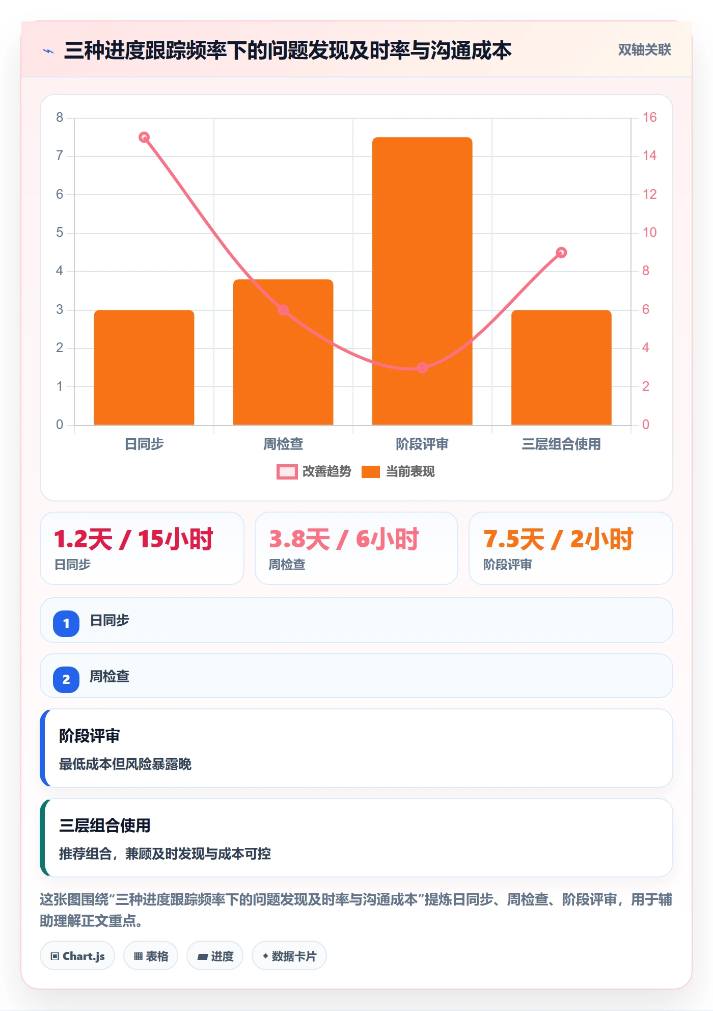 进度管理如何做好阶段进度?产品经理效率提升与操作步骤