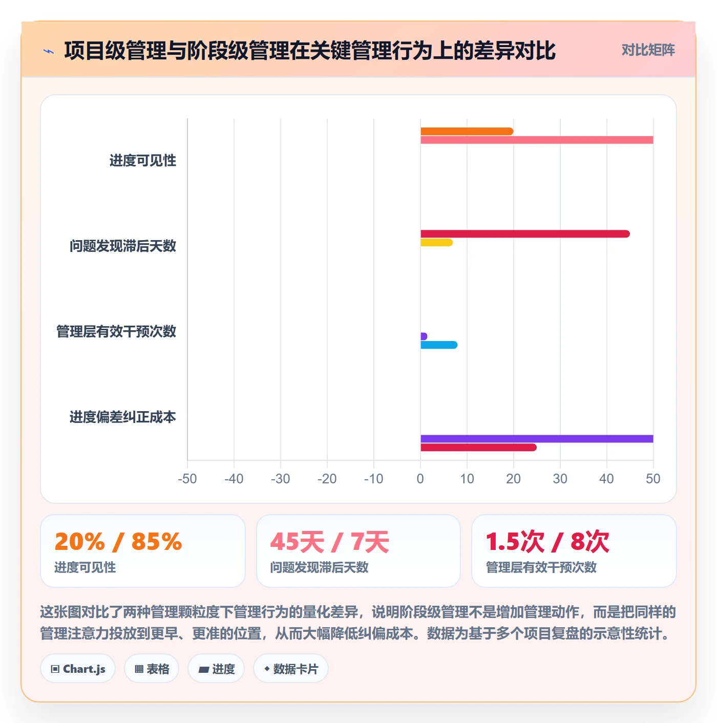 阶段进度管理方法大全：管理层进度管理落地方案落地清单