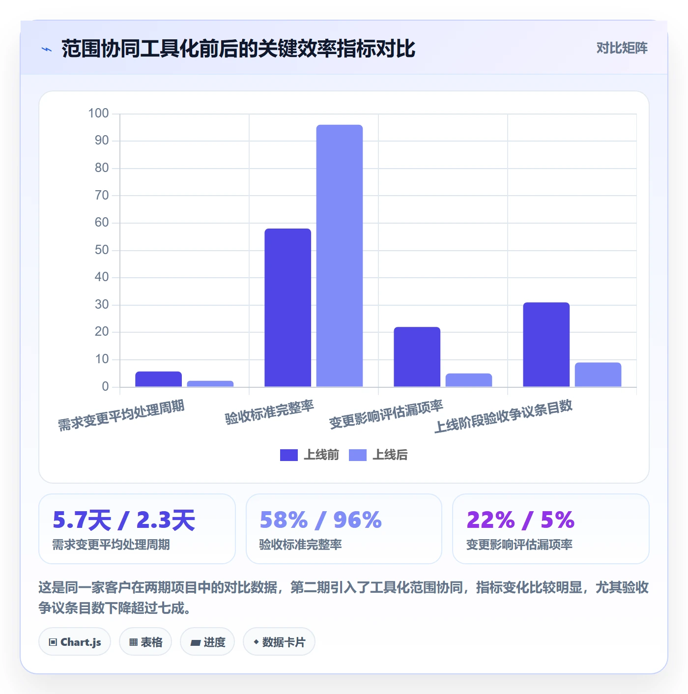 工作范围怎么做？实施团队协同管理：项目范围从0到1