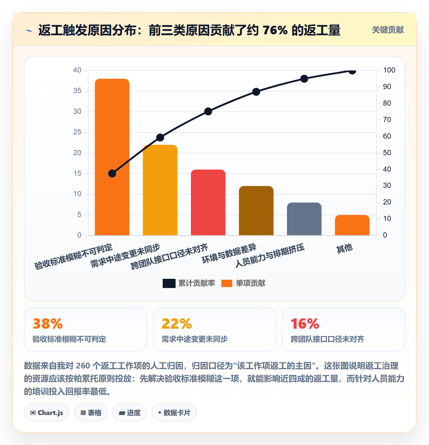 返工流程与规范:PMO任务验收最佳实践关键指标