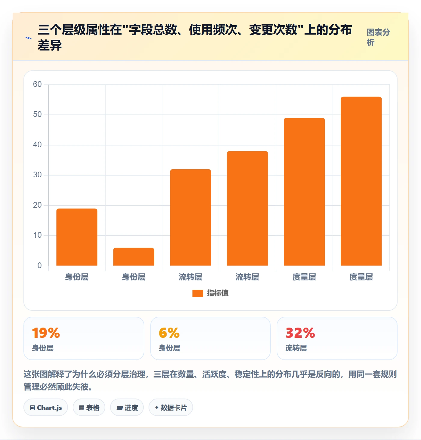 任务属性分类教程：研发团队实操方法，避坑指南