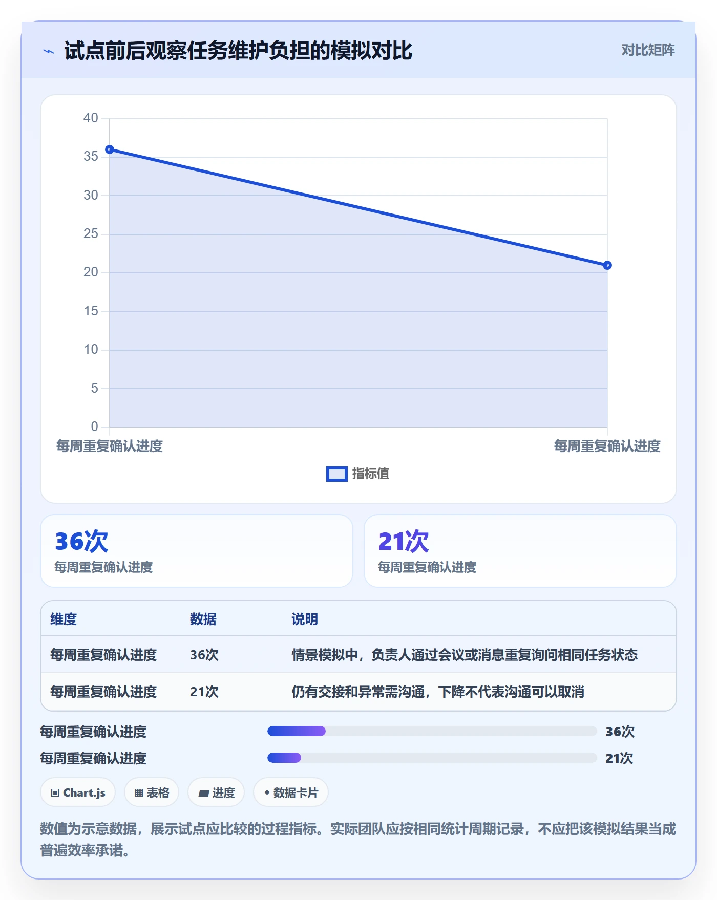 列表视图任务列表教程:实施团队入门指南,避坑指南