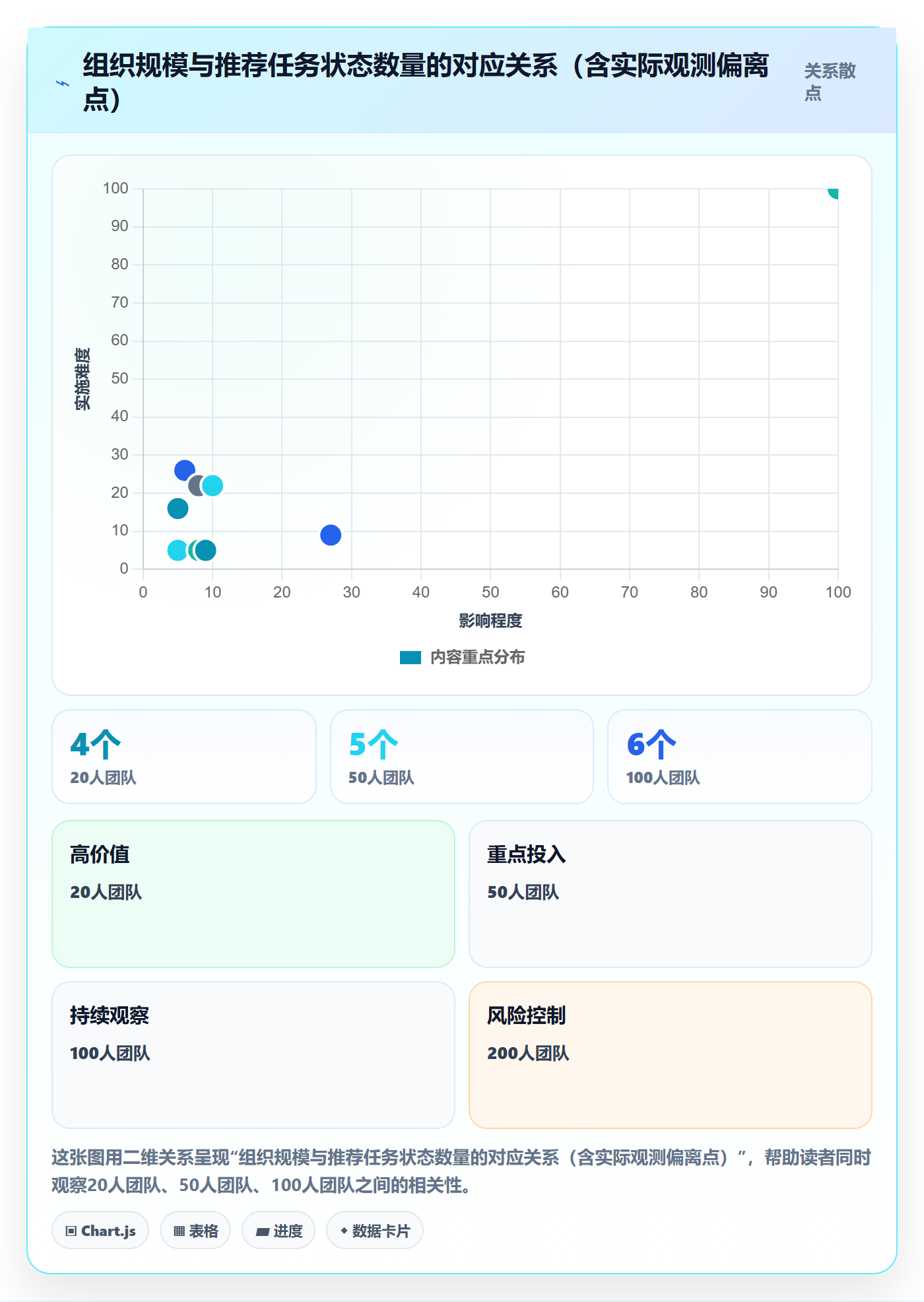 状态怎么做?PMO流程优化:任务属性从0到1