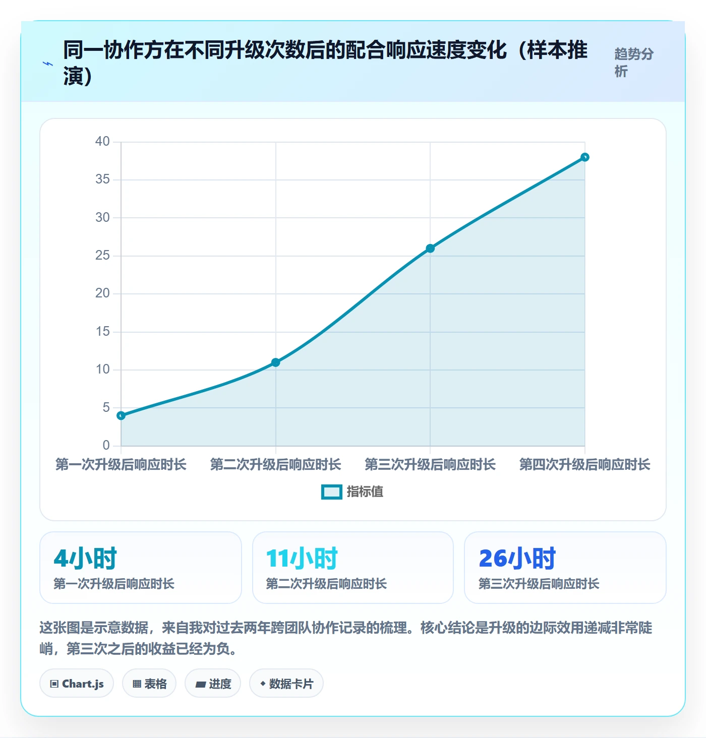 依赖关系管理方法大全:产品经理任务依赖最佳实践落地清单