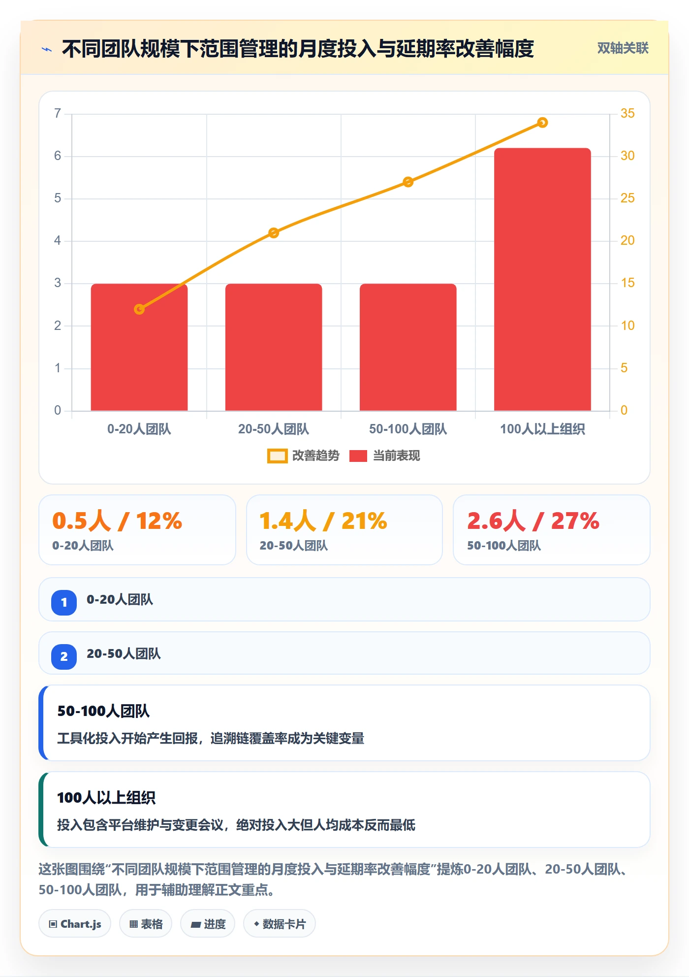 项目范围Scope教程:产品经理入门指南,避坑指南