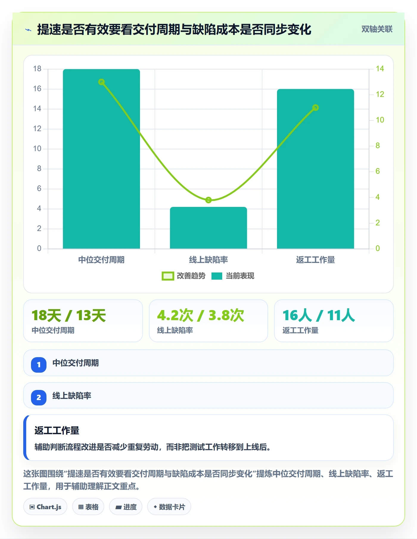 迭代最佳实践:企业管理者敏捷项目制度设计,常见问题