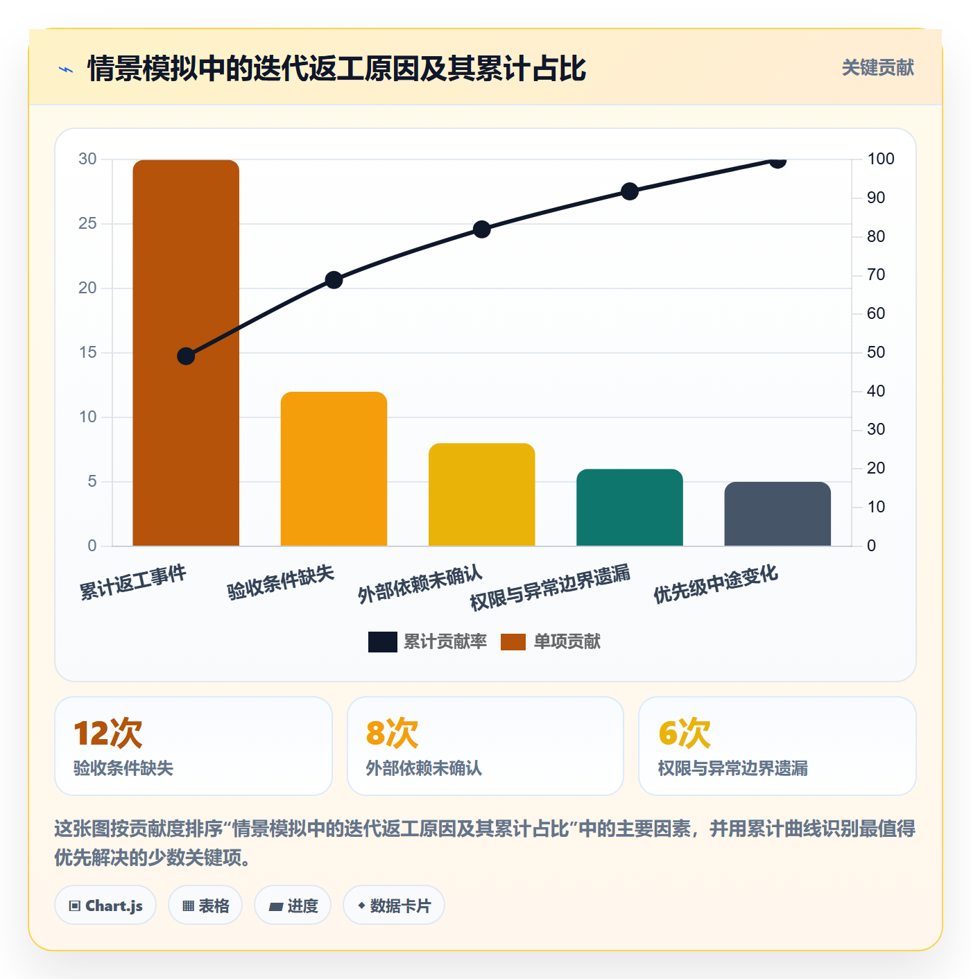 Story落地方案:项目经理开展敏捷项目的流程优化案例解析