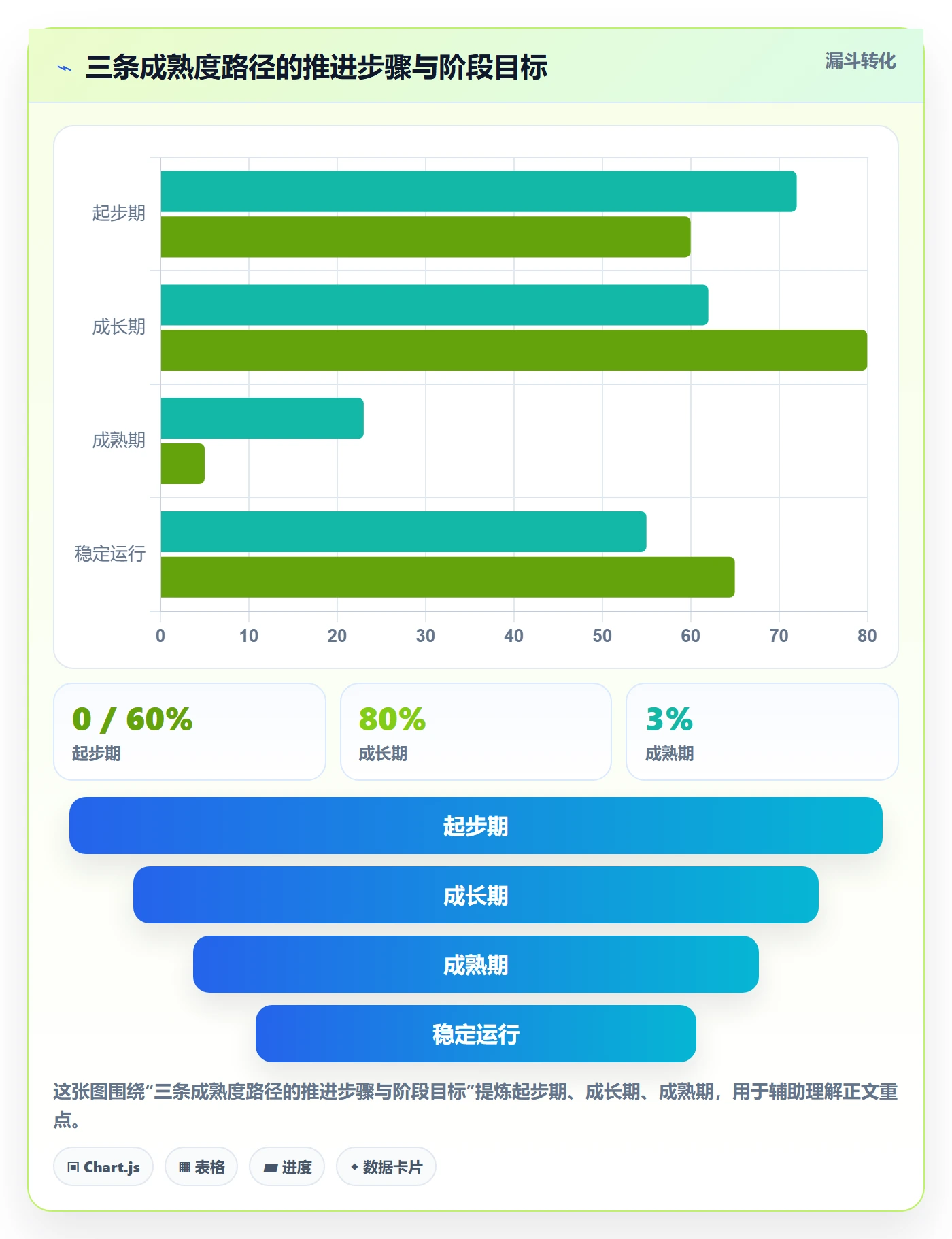返工流程与规范：企业管理者任务验收制度设计关键指标