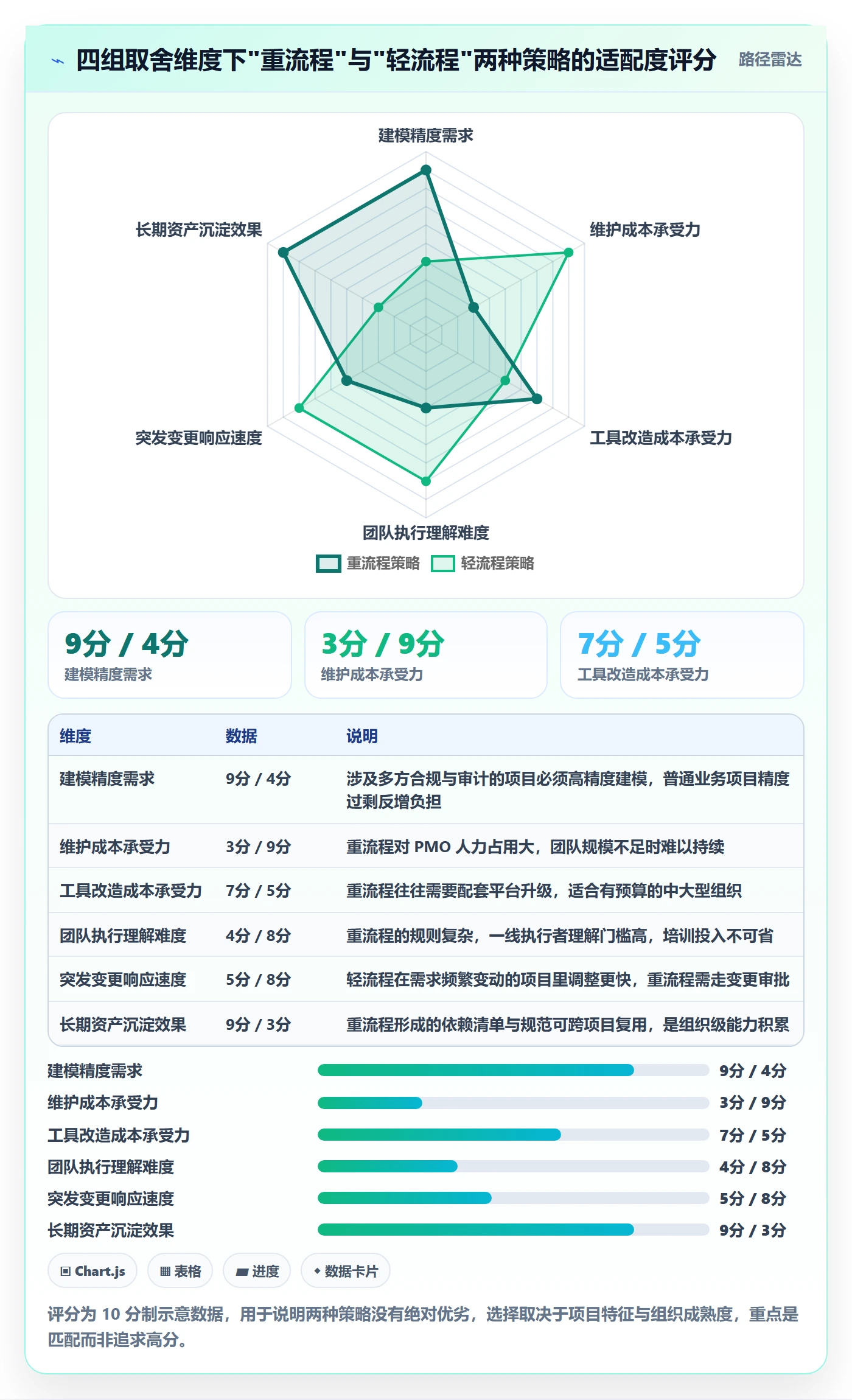 任务依赖如何做好SF？PMO入门指南与操作步骤