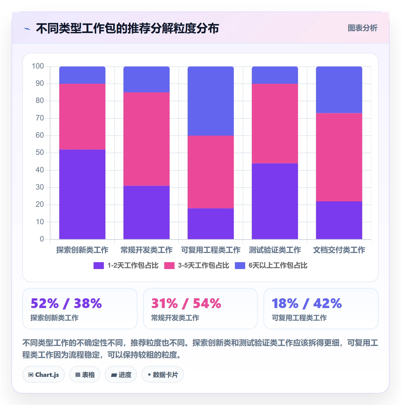 工作分解实操方法:研发团队提升项目范围效率的入门指南方法与模板