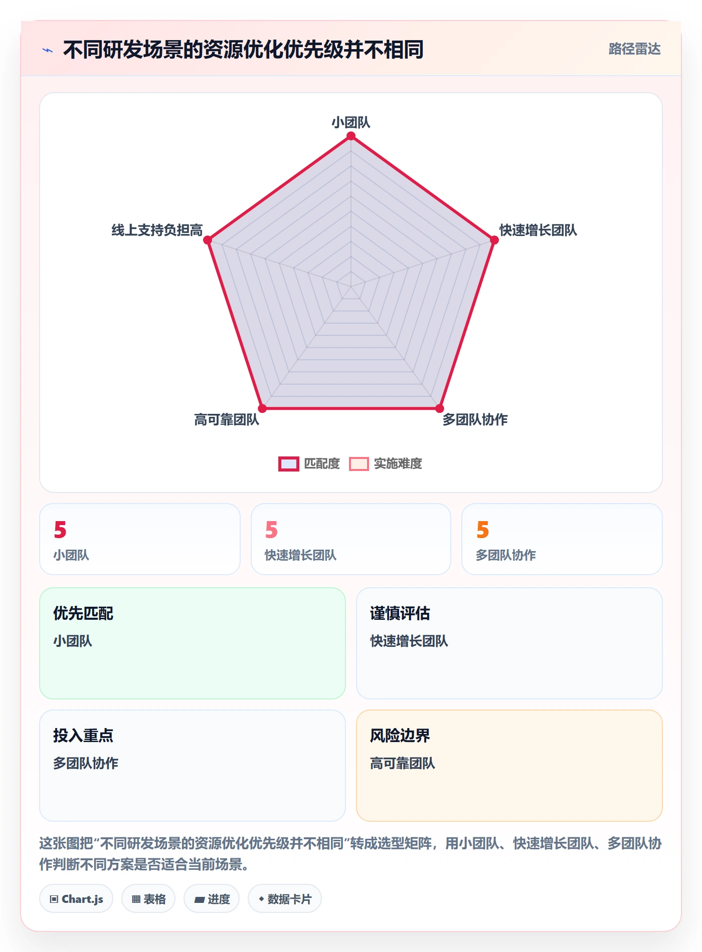 团队流程与规范：研发团队资源管理流程优化关键指标