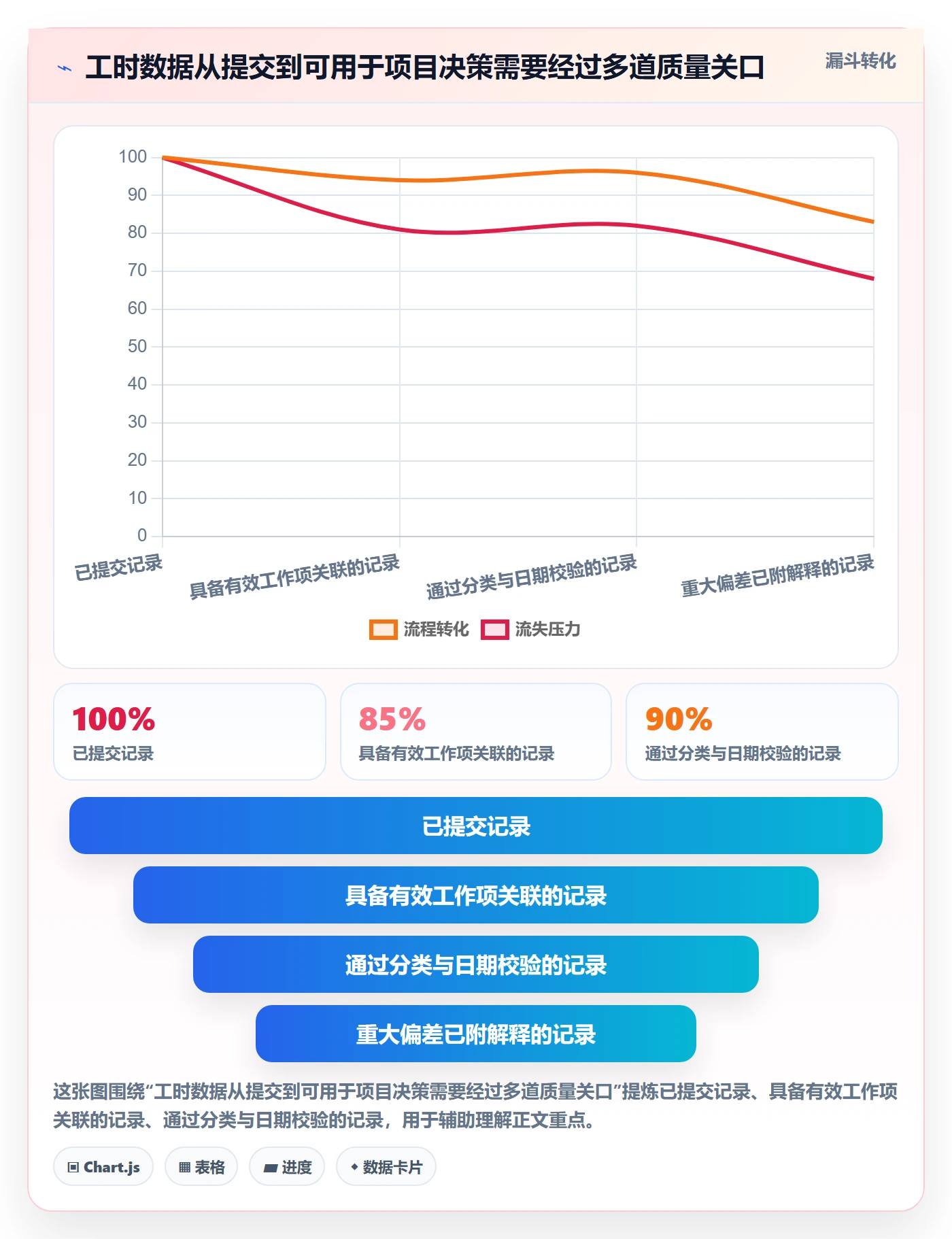 项目工时实操方法:研发团队提升工时表效率的制度设计方法与模板