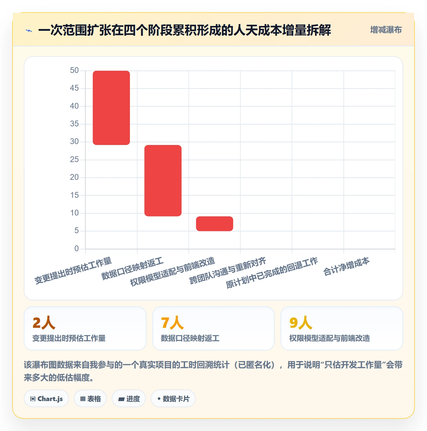 计划调整管理指南:项目成员如何做好项目规划,最佳实践全流程