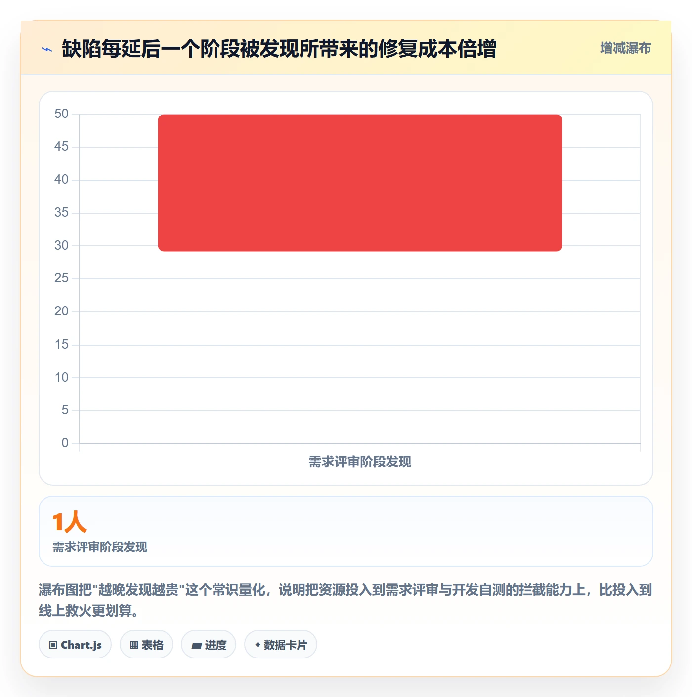 Bug管理指南:企业管理者如何做好Bug / 缺陷,流程优化全流程