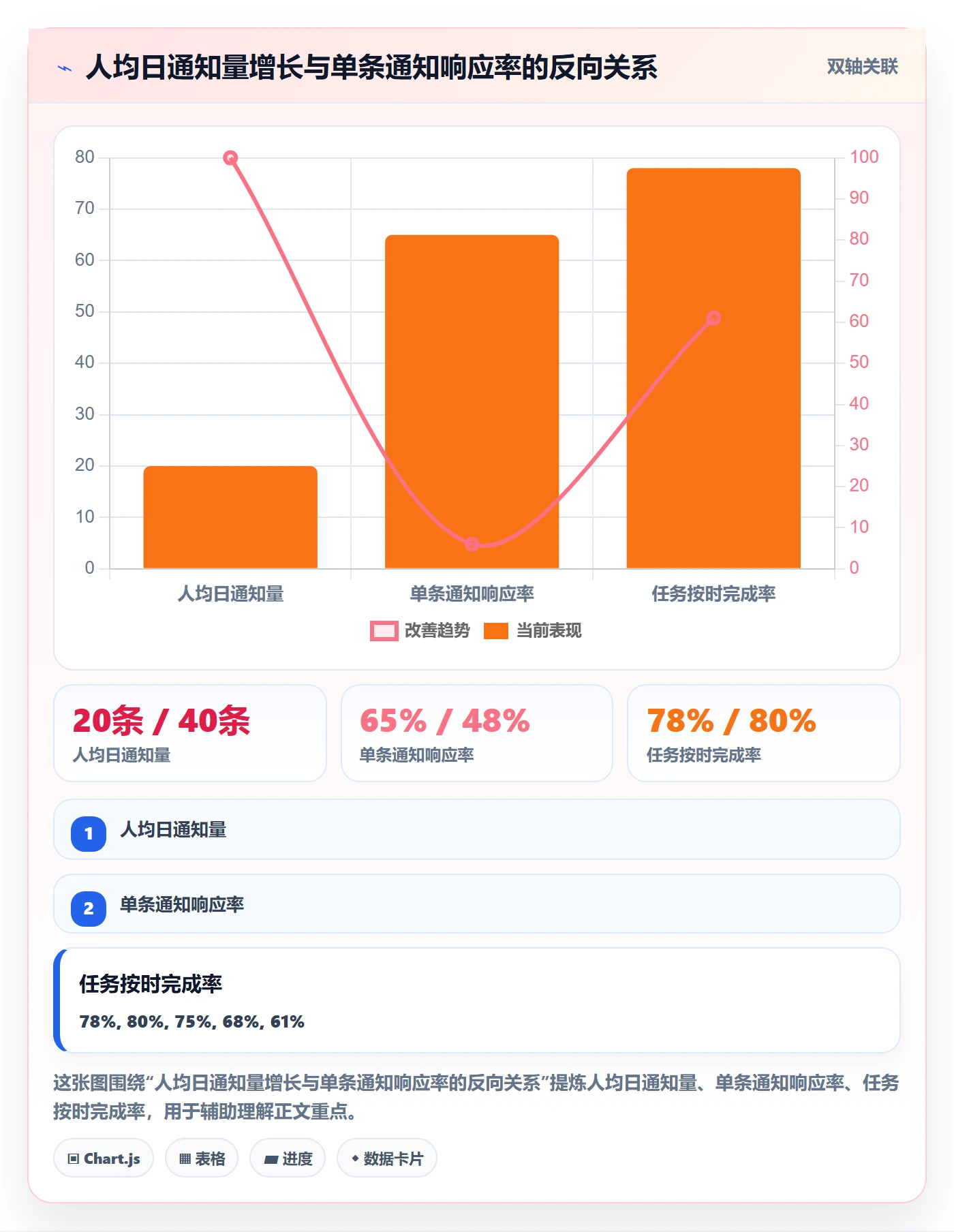 消息通知管理指南：项目成员如何做好任务提醒，效率提升全流程